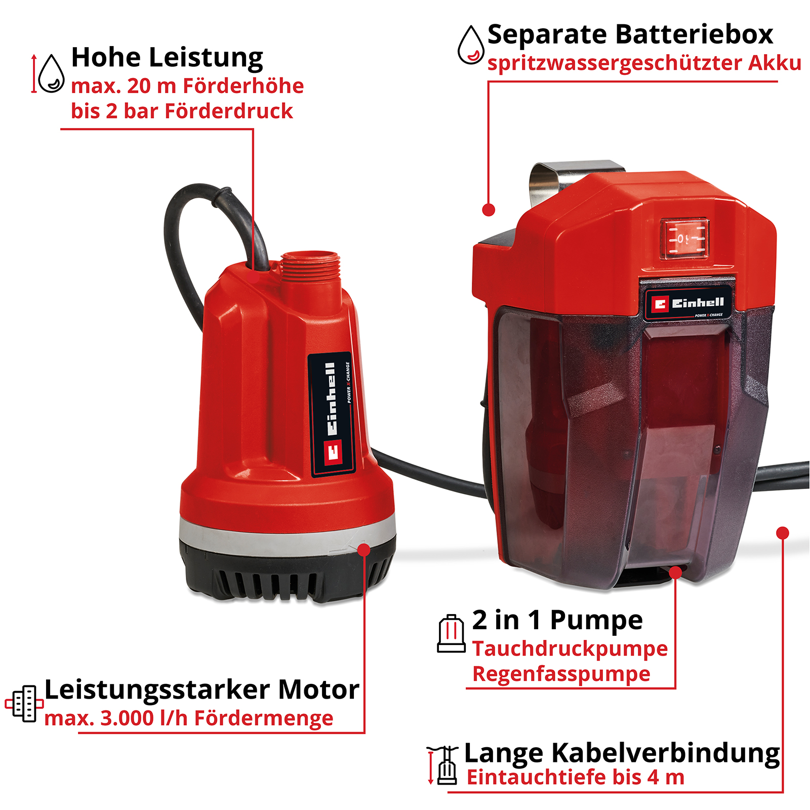 Rote Tauchpumpe mit Etiketten und Diagrammen, und eine separate rote Batteriebox.