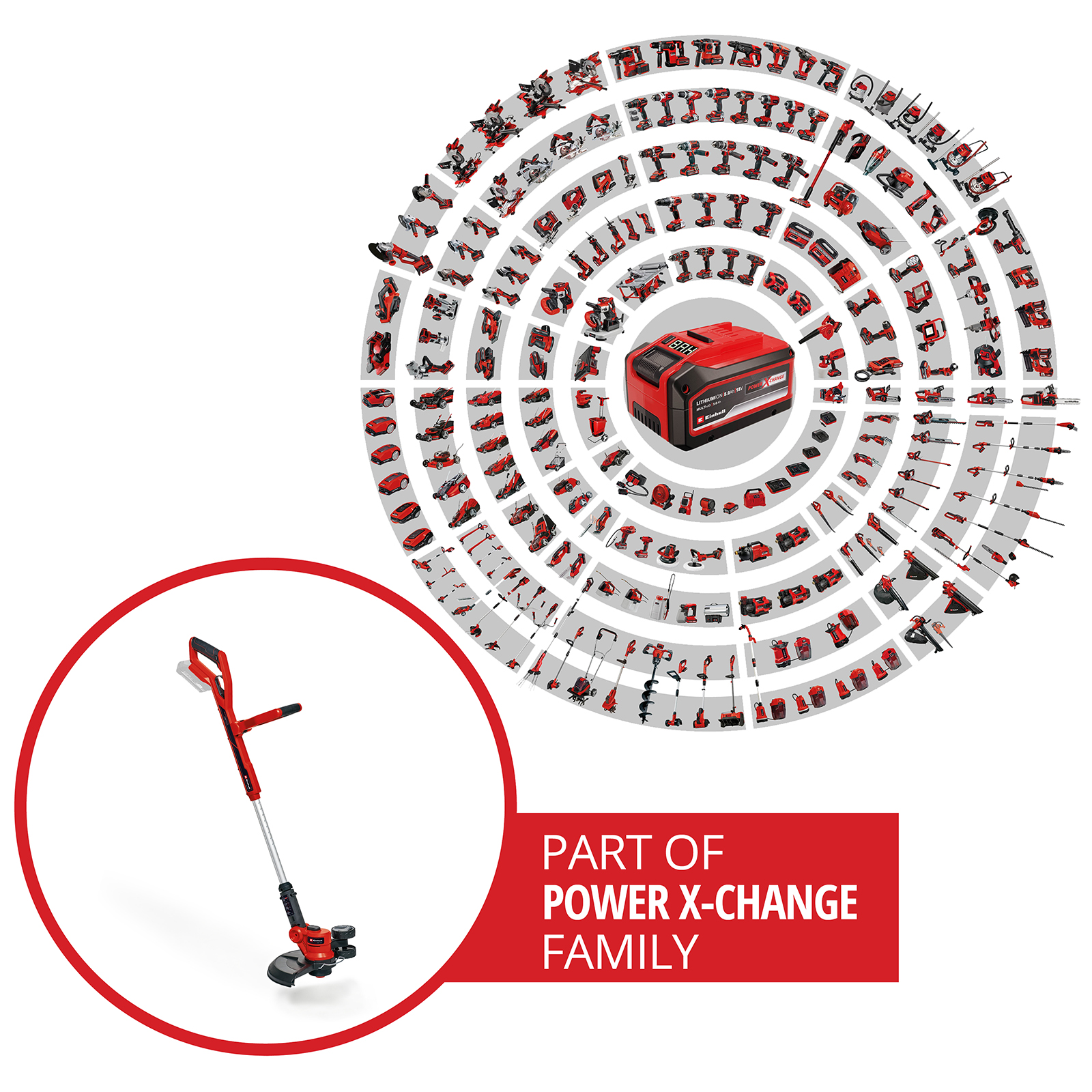 Schemat elektronarzędzi, czerwony akumulator pośrodku. Etykieta 'Power X-Change Family'.