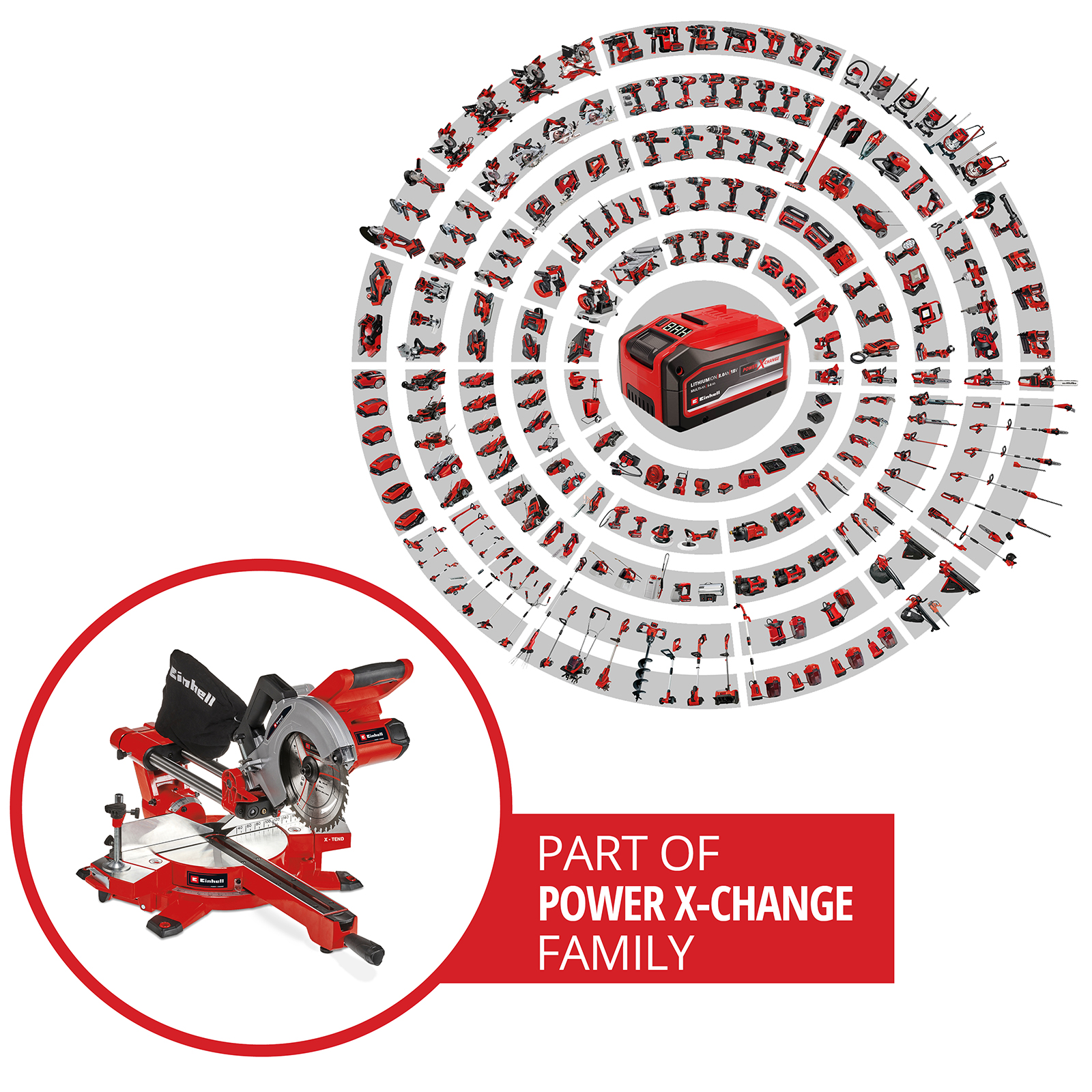 Kreisförmige Anordnung von roten Elektrowerkzeugen und Säge, beschriftet 'Power X-Change Family'.