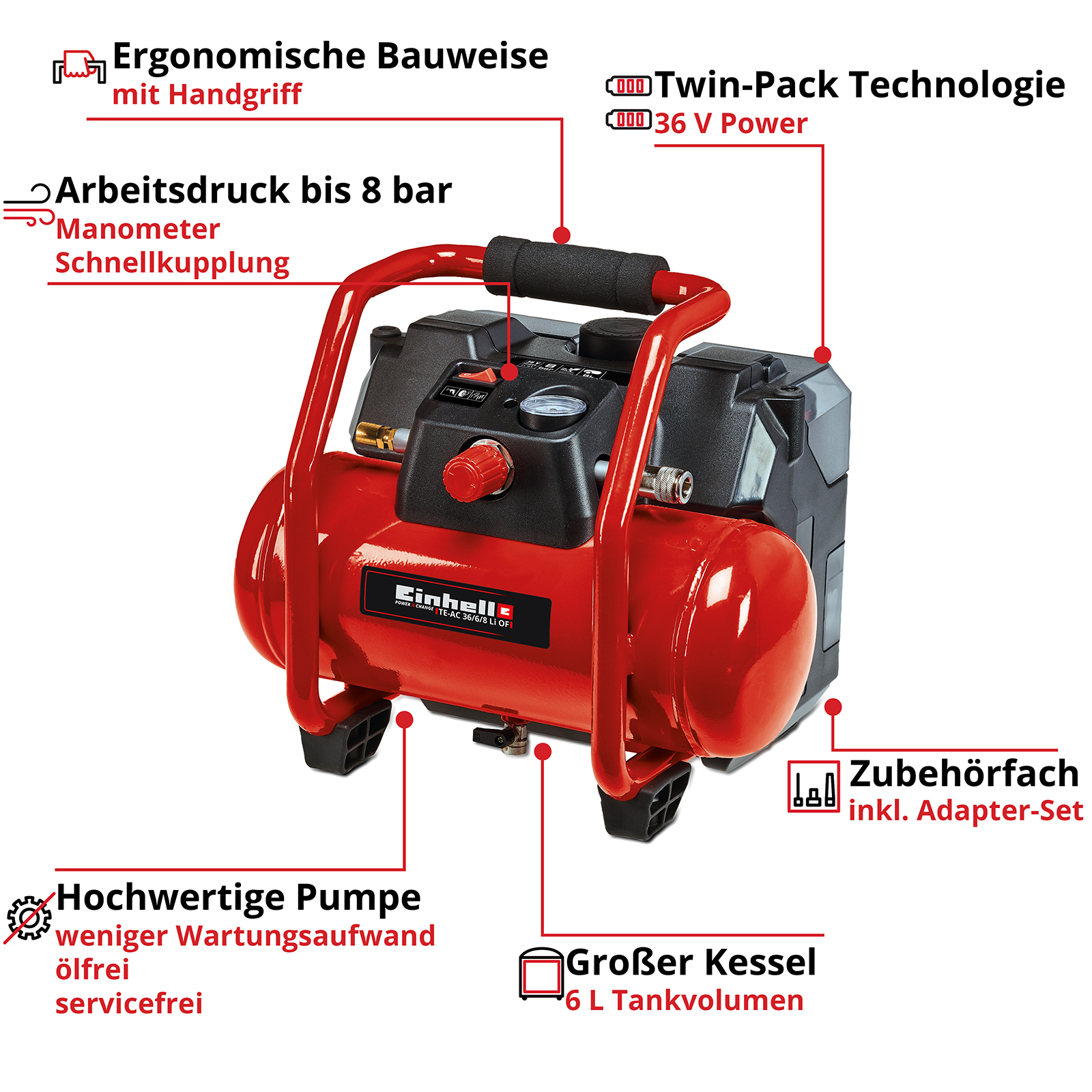 Compressore d'aria rosso con etichette in tedesco. Mostra varie parti e funzionalità.
