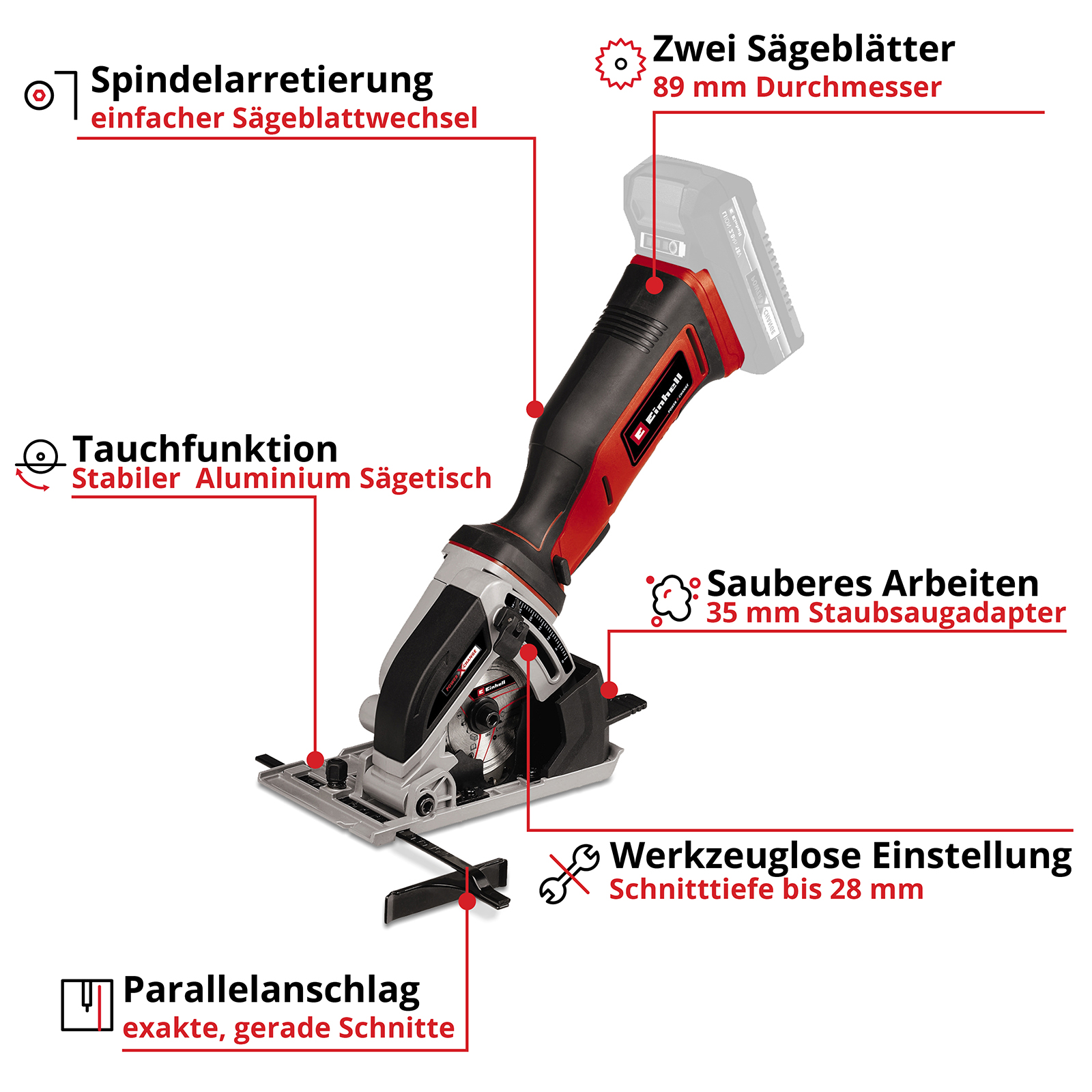 Ein rot-schwarzes Elektrowerkzeug mit Beschriftungen, die auf Funktionen wie Sägeblätter zeigen.