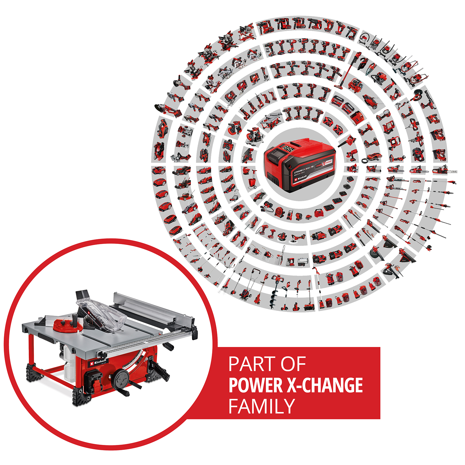 Werkzeuge im Kreis mit einer roten Batterie. Vorne steht eine rote Tischkreissäge. Der Text lautet Power X-Change Familie.