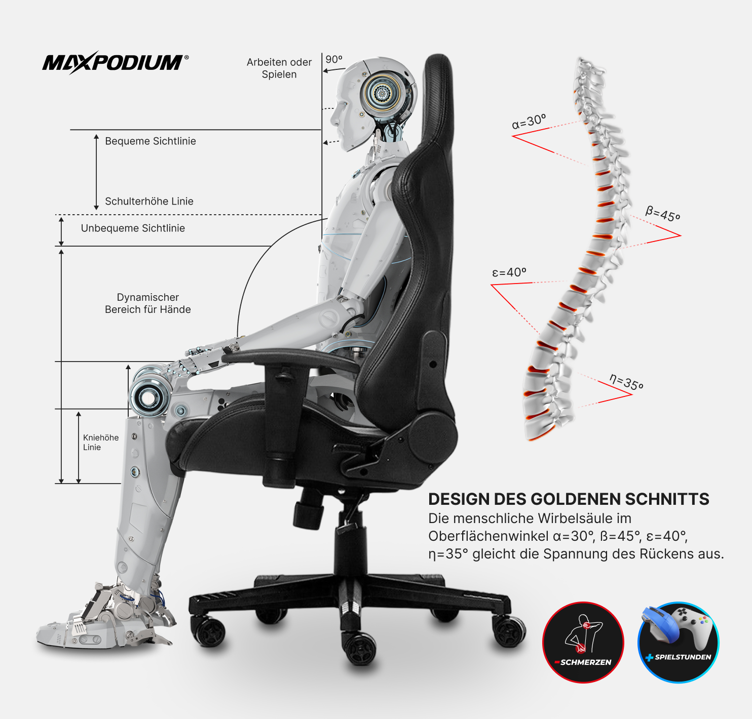 Mann im Stuhl, Roboterfigur-Diagramm und Wirbelsäulendiagramm, mit Text zu Ergonomie.