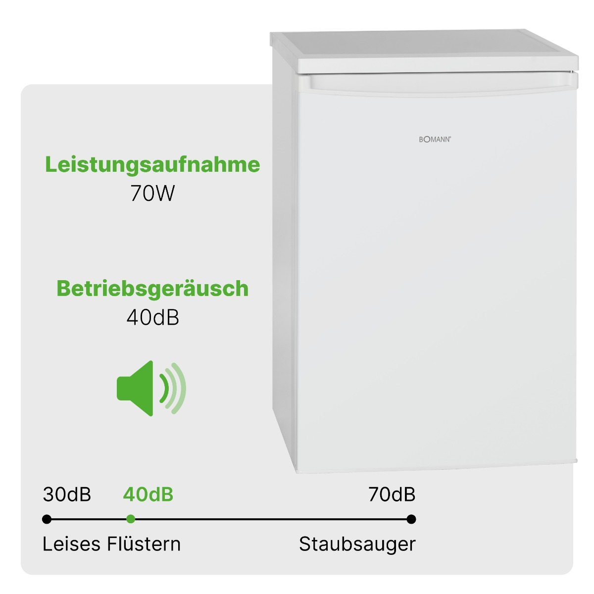 Ein weißer Kühlschrank mit Geräuschpegelanzeige und dem Text 'Leistungsaufnahme 70W' an der Seite.
