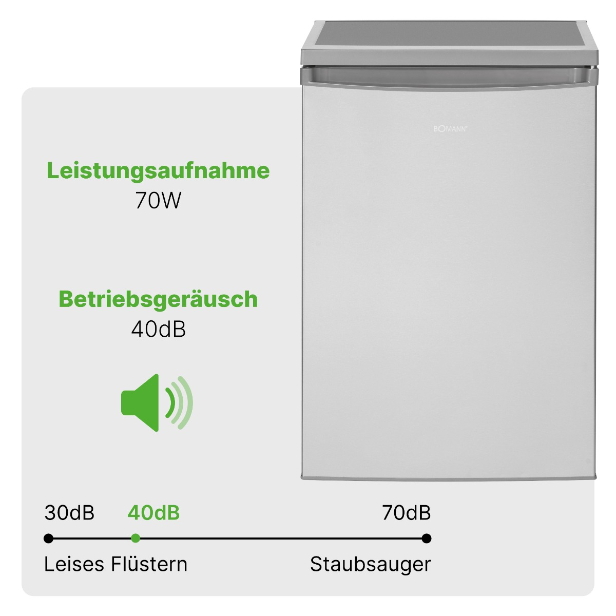 Ein kleiner weißer Kühlschrank mit dem Text „BOMANN“. Er enthält Informationen zu Leistung und Geräuschen.