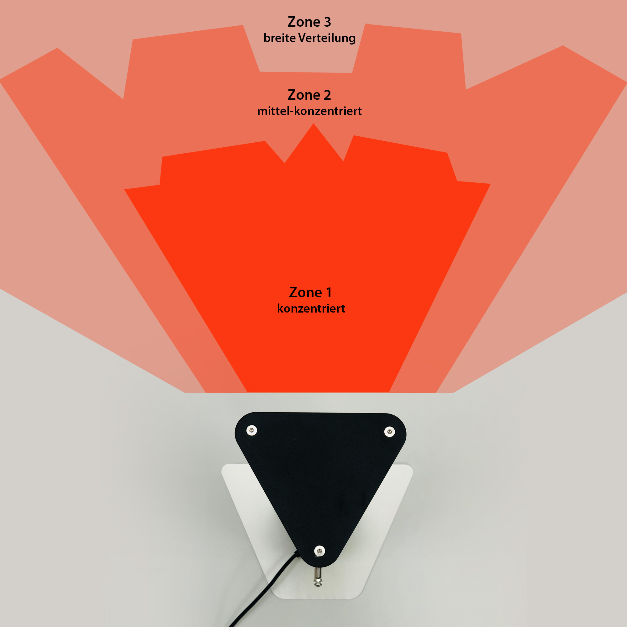 Diagramm, das einen Lautsprecher mit Schallzonen zeigt, mit roten und orangen Bereichen.