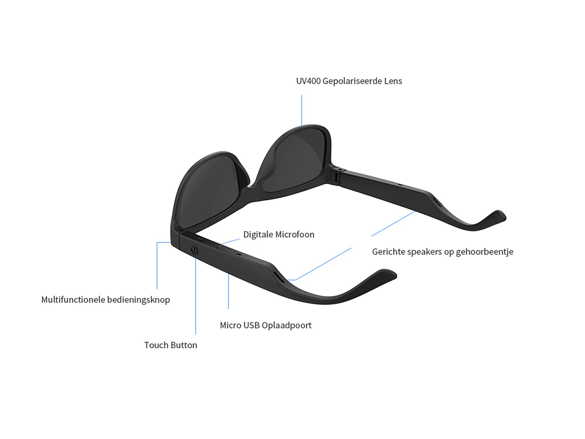 Schwarze Smart-Brille mit beschrifteten Komponenten: Linse, Mikrofon, Lautsprecher und Touch-Taste.