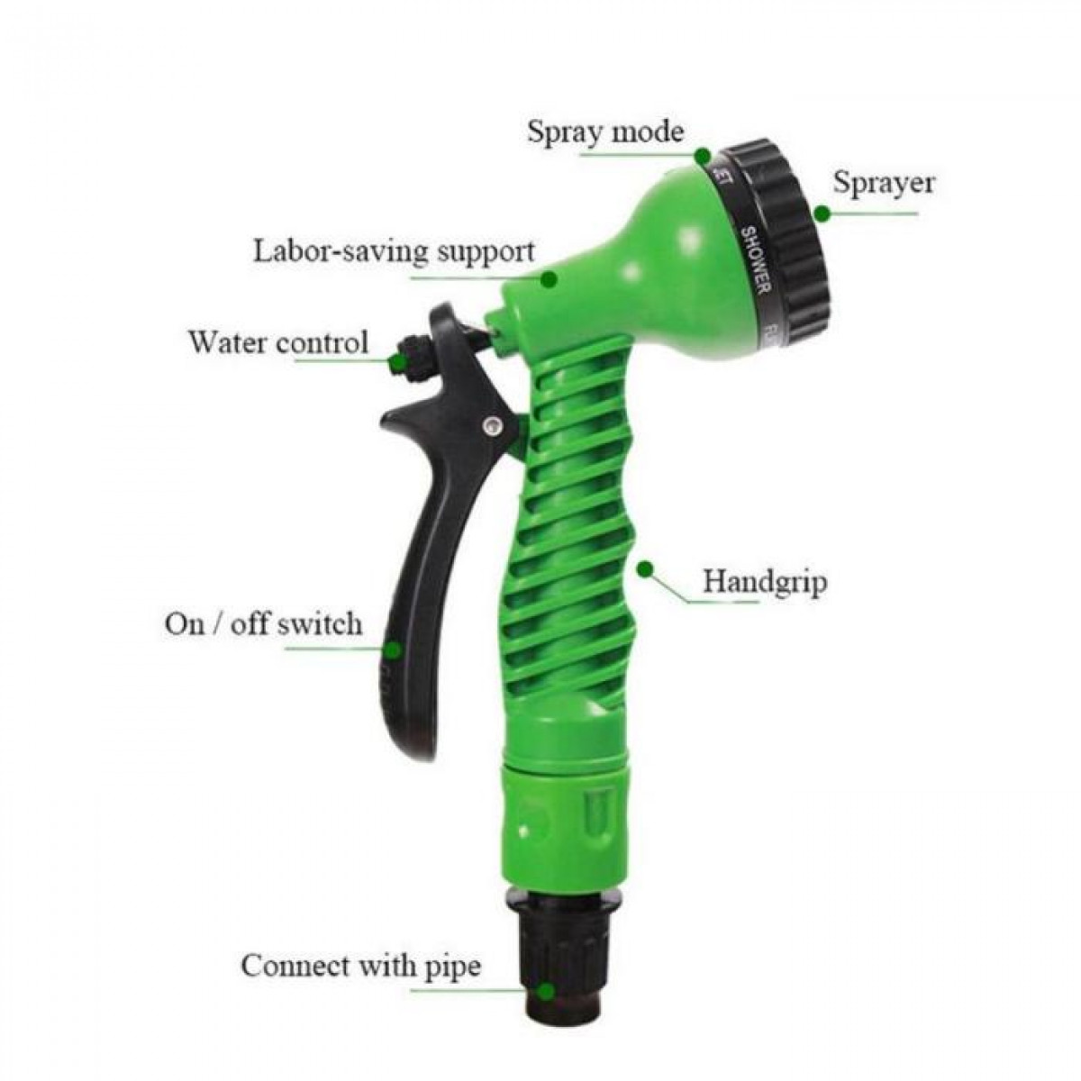 Ein grüner Gartensprüher mit Beschriftungen für Teile wie 'Sprühmodus', 'Wasserregulierung' und 'Ein/Aus-Schalter'.