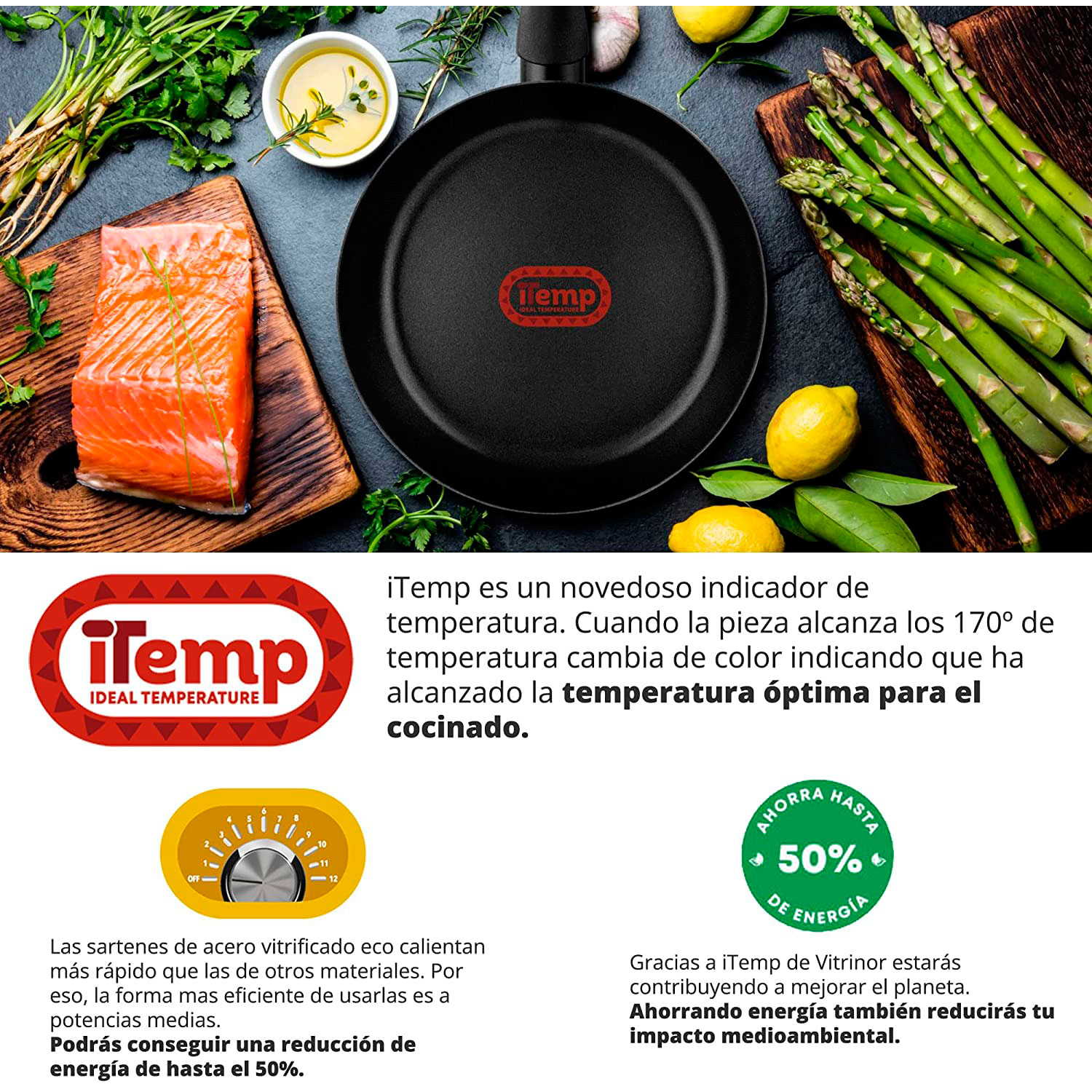 Eine Pfanne mit Essen. Lachs, Spargel, Zitronen und Text zur Temperatur.