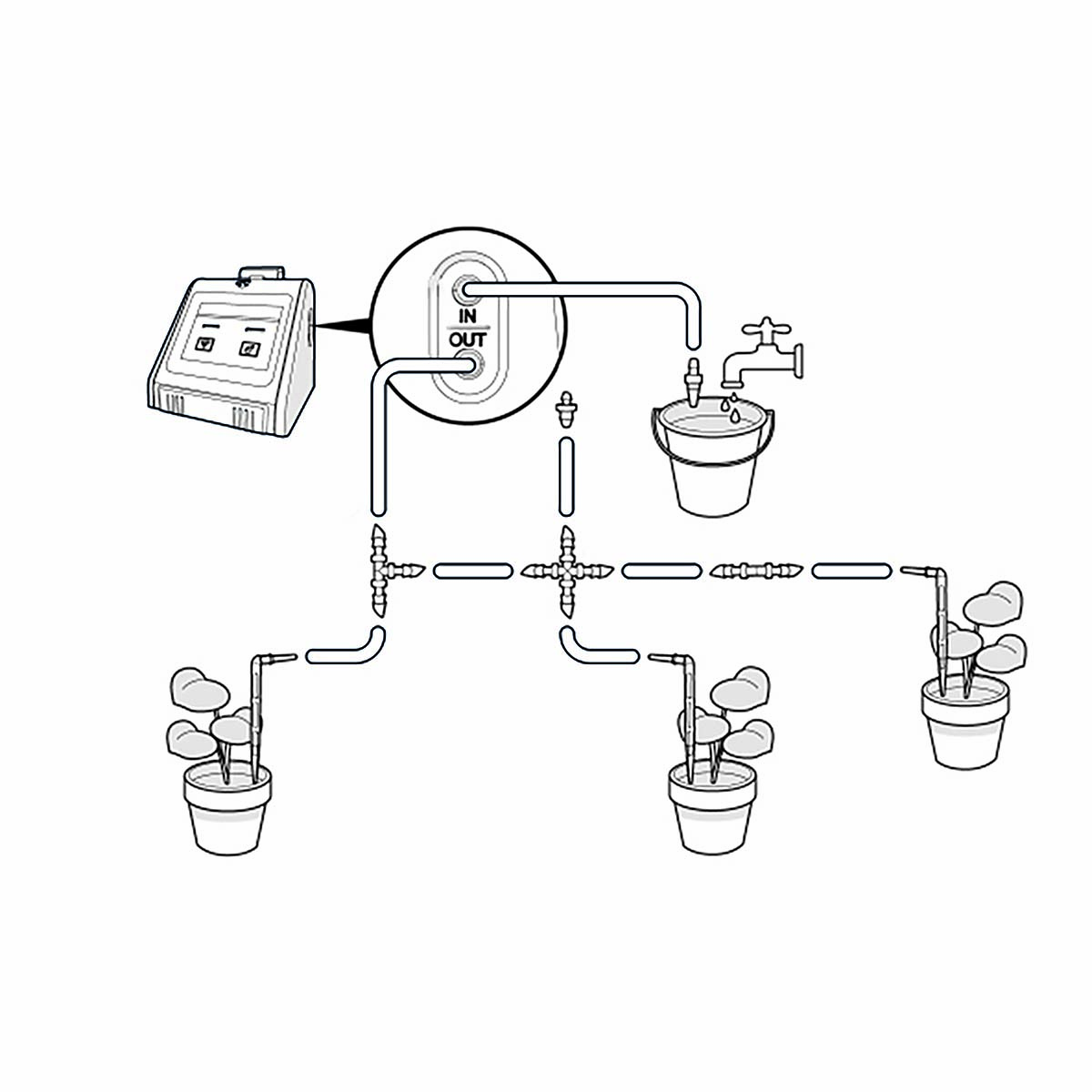 Diagram van een automatisch bewateringssysteem voor potplanten, met een besturingseenheid.