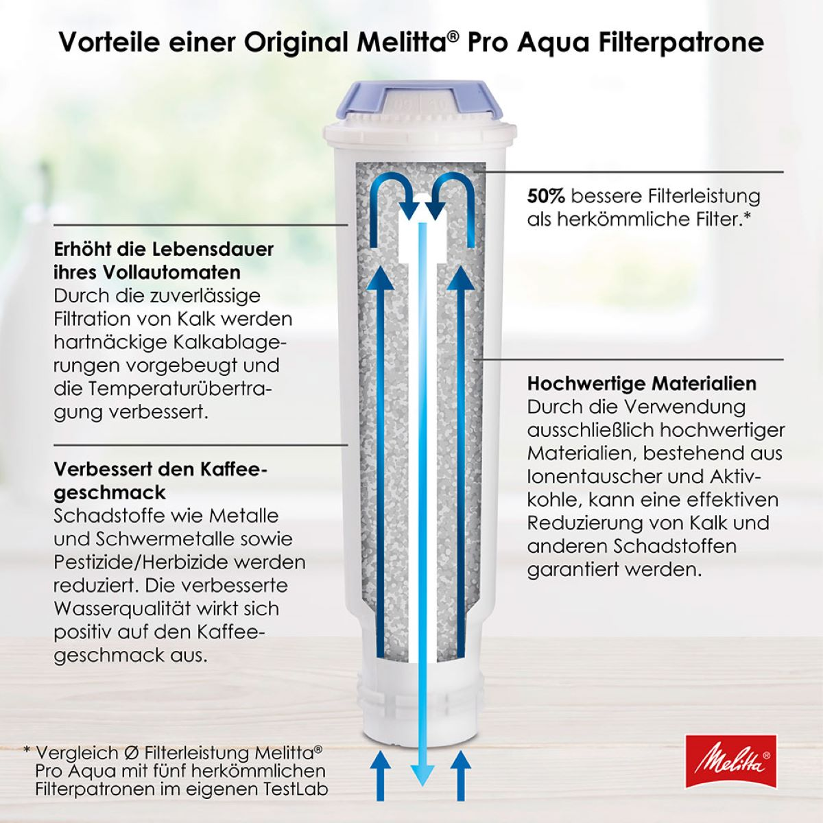 Diagramm einer Wasserfilterpatrone mit Pfeilen, die den Wasserfluss und Text zeigen.
