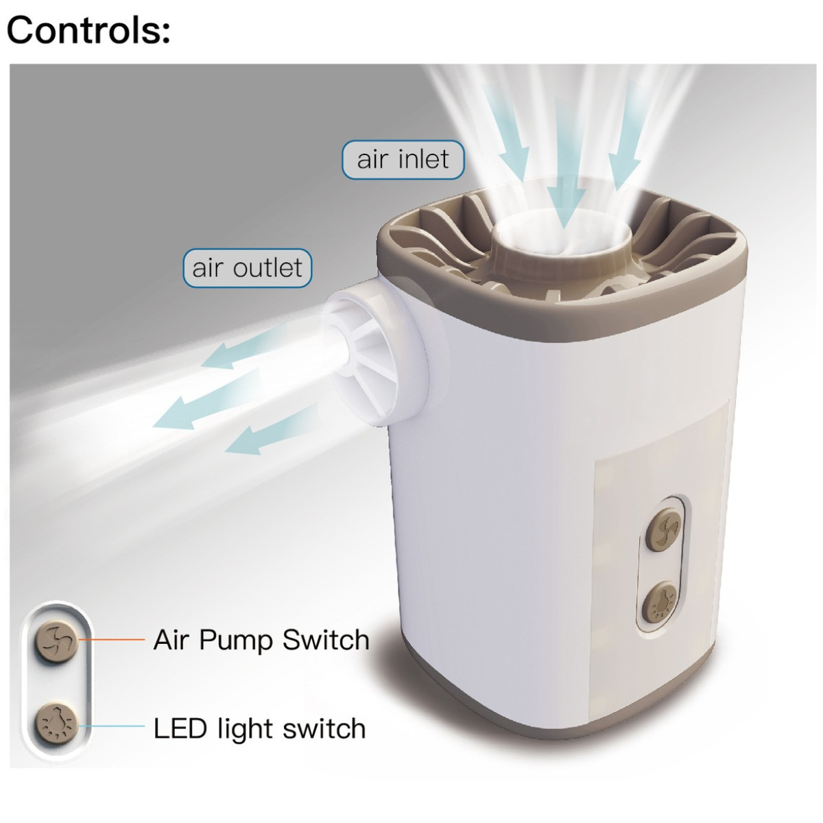 Purificador de aire blanco y gris con controles. La entrada y salida de aire están etiquetadas. Interruptor de bomba de aire e interruptor de luz LED.