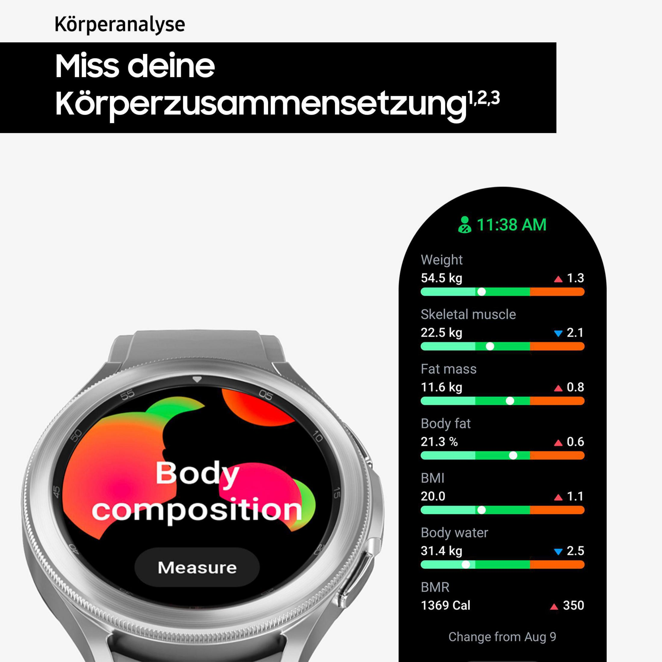 Smartwatch-Bildschirm mit Körperzusammensetzungsdaten.  Enthält Gewicht, BMI, Körperfett und Wasser.