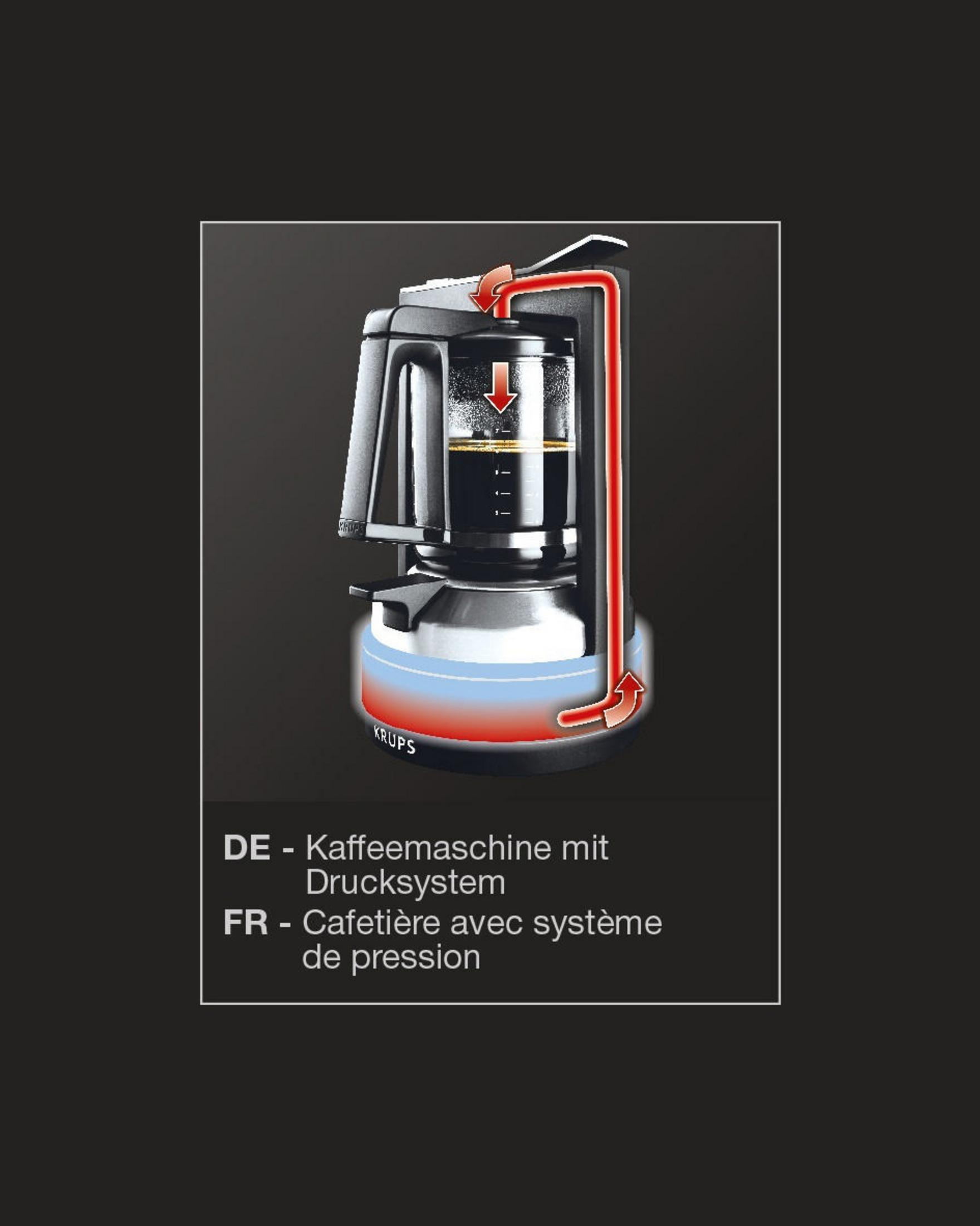 Schemat ekspresu do kawy z tekstem w języku niemieckim i francuskim, na ciemnym tle.