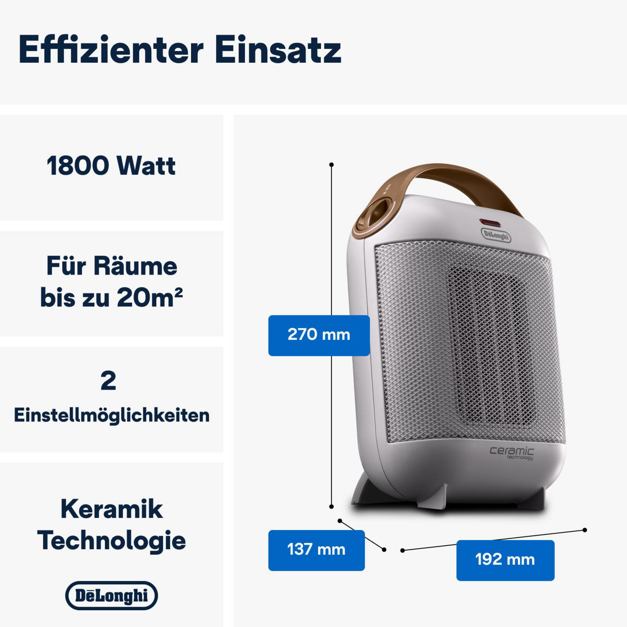 Biały i brązowy grzejnik ceramiczny DeLonghi. Tekst wskazuje 1800 watów i rozmiar pomieszczenia.