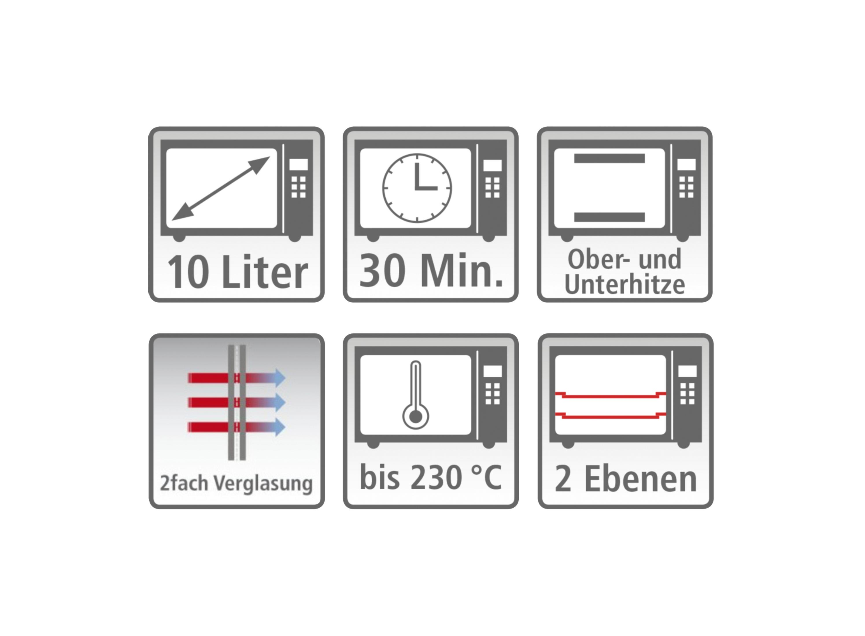 Ikony pokazujące funkcje kuchenki mikrofalowej: rozmiar, czas, grzanie góra/dół, szkło, temperatura i poziomy.