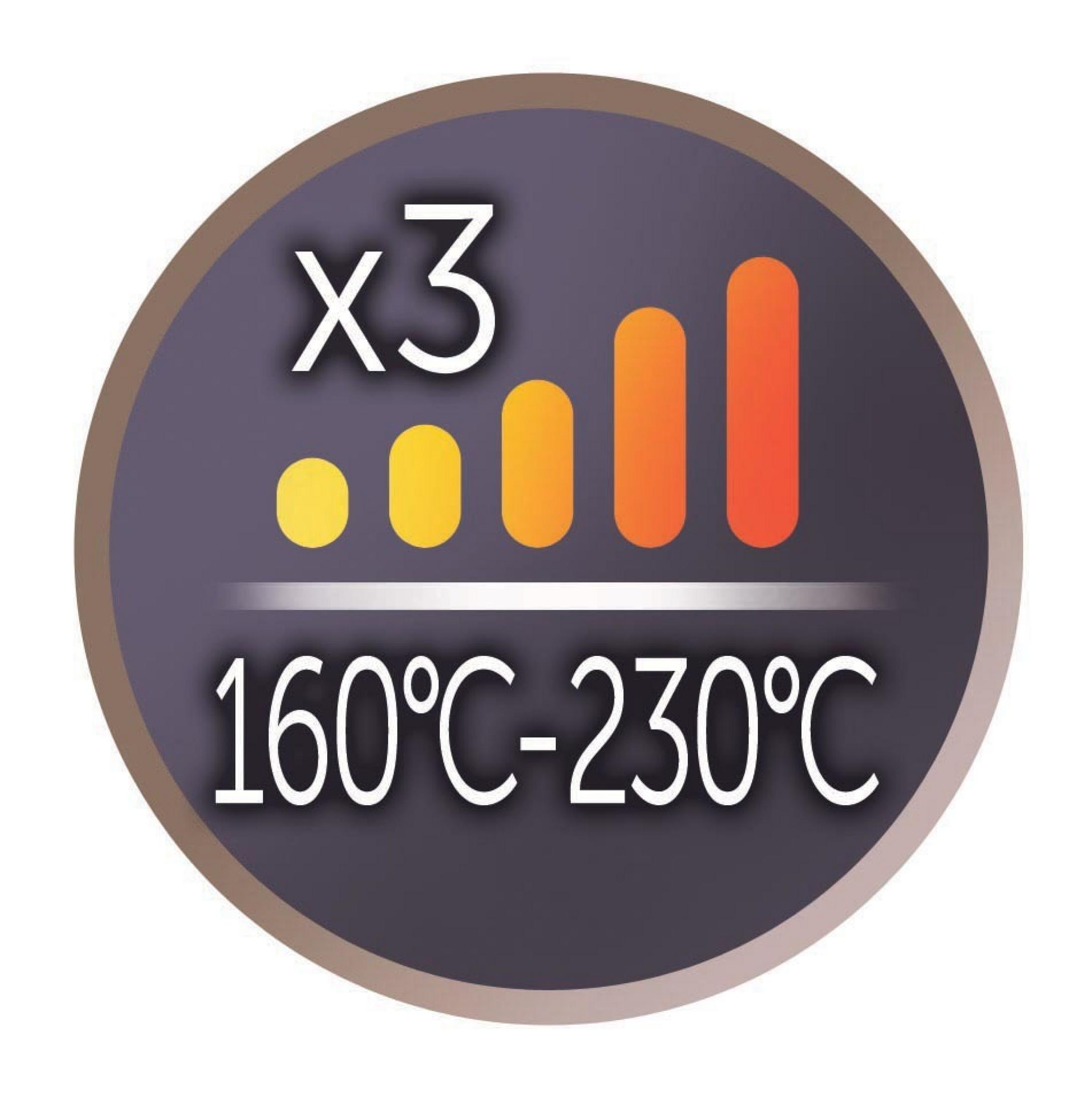Kreisförmiges Symbol mit 'x3' und Temperaturbereich 160°C-230°C mit Balkendiagramm.