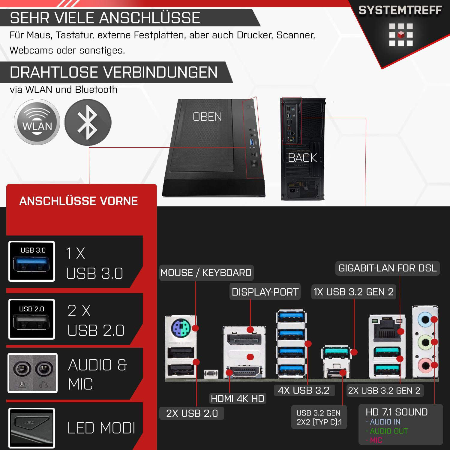 Ein Computergehäuse mit mehreren Anschlüssen und Verbindungen, WLAN, Bluetooth und USB-Anschlüsse zeigend.