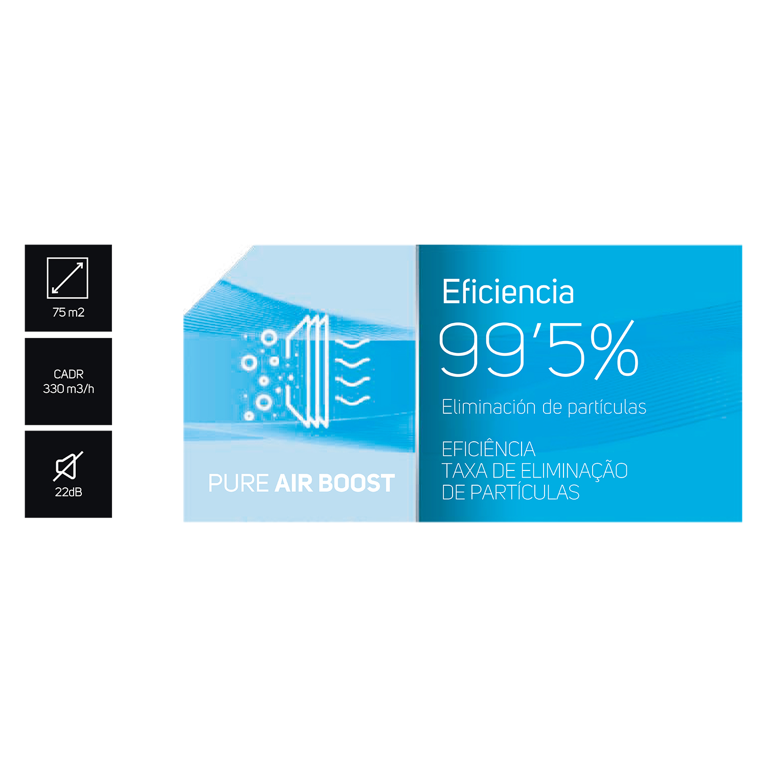 Grafica con testo e icone su qualità e efficienza dell'aria.