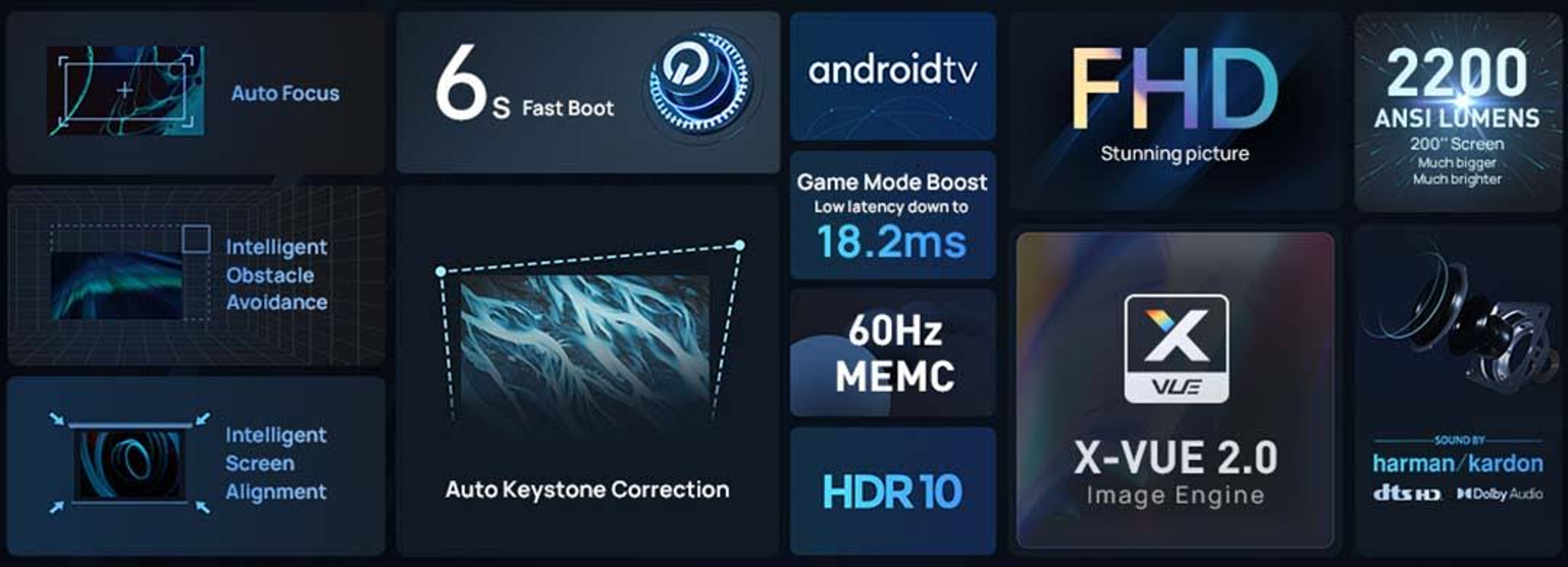 Infografica con specifiche TV: Android TV, FHD, HDR, 60Hz, 2200 lumen, Messa a fuoco automatica.