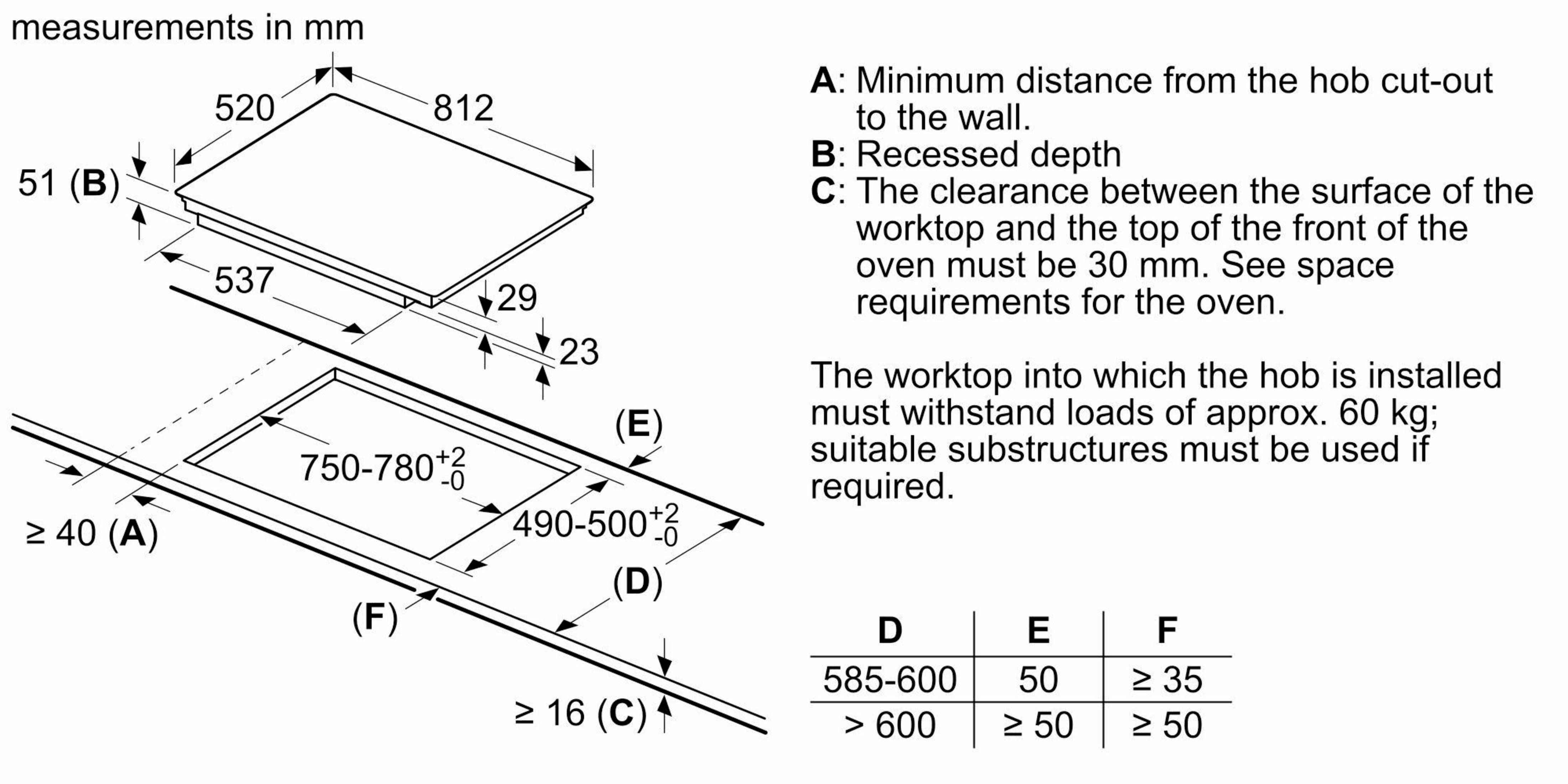 Diagramm mit Maßen und Notizen zur Kochfeldinstallation.