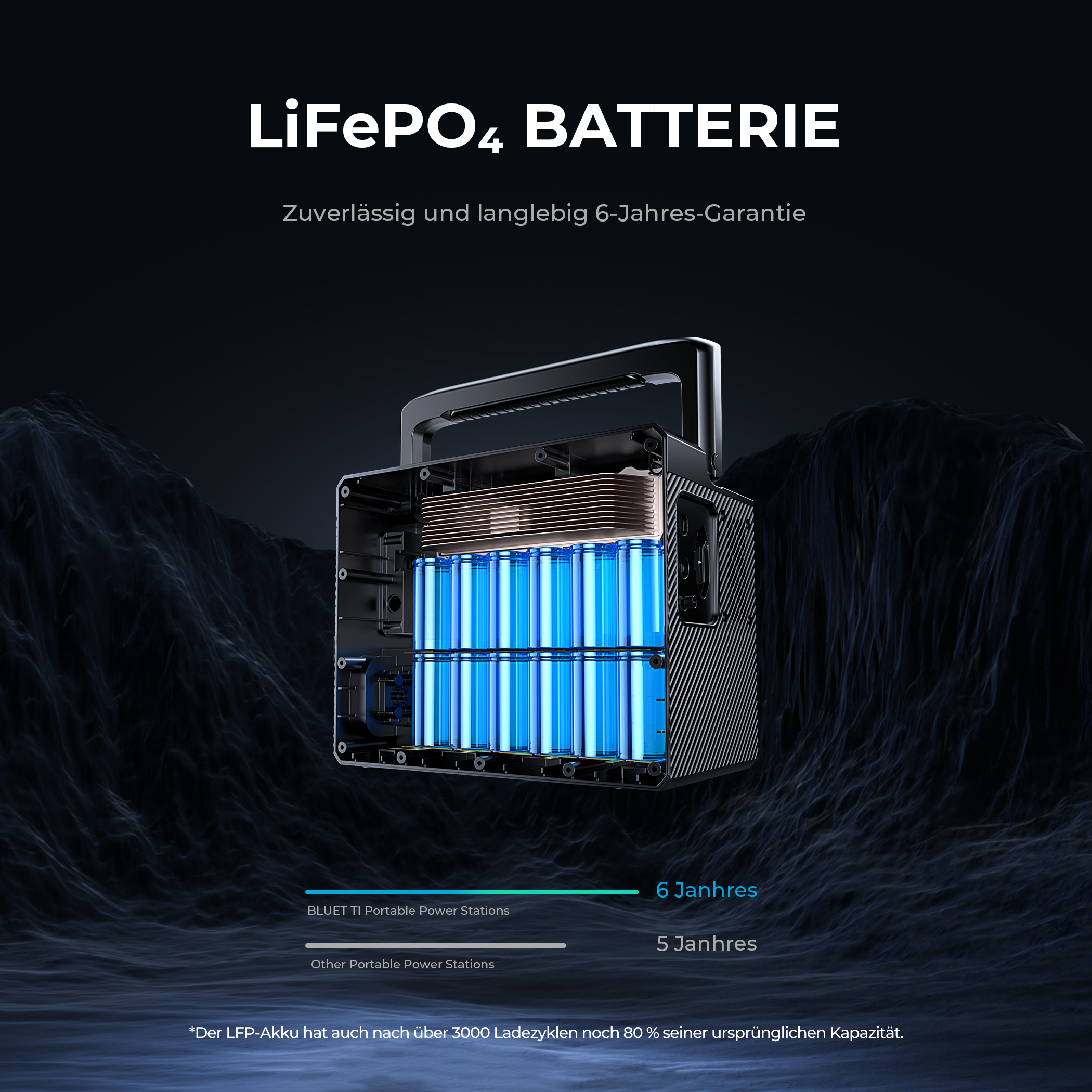 Externes Power-Lifting-Modus 1200 AC60 LiFePO4-Batterie und 1209 BLUETTI B80 mit 1209 Wh W Powerstation Grau Batteriemodul Wh