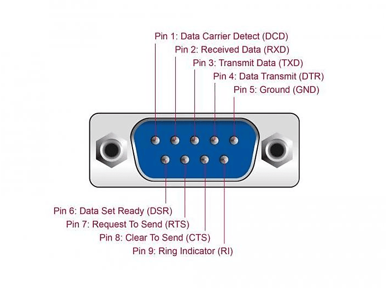 DELOCK Schwarz Adapter, 62502