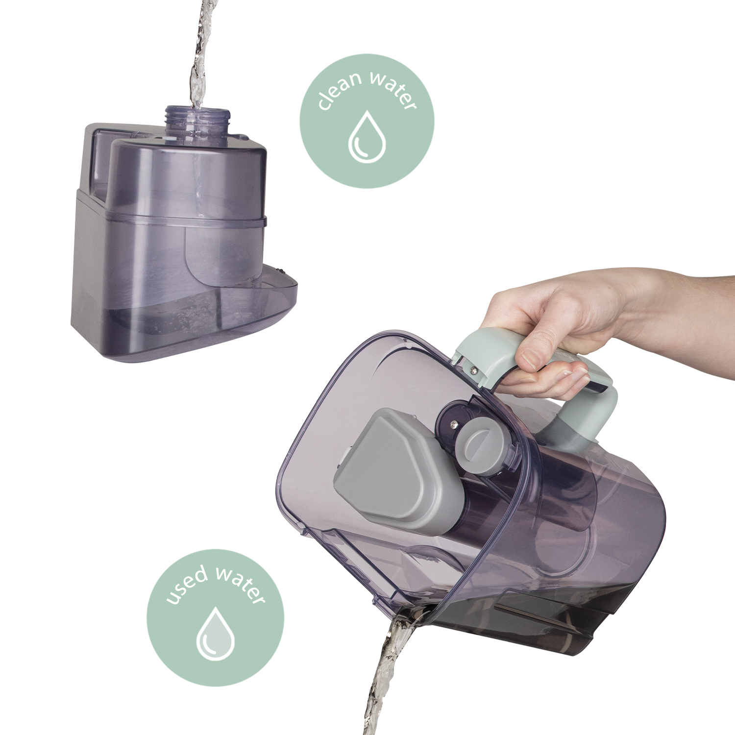 Una persona versa acqua da un contenitore, con etichette di acqua pulita e usata.