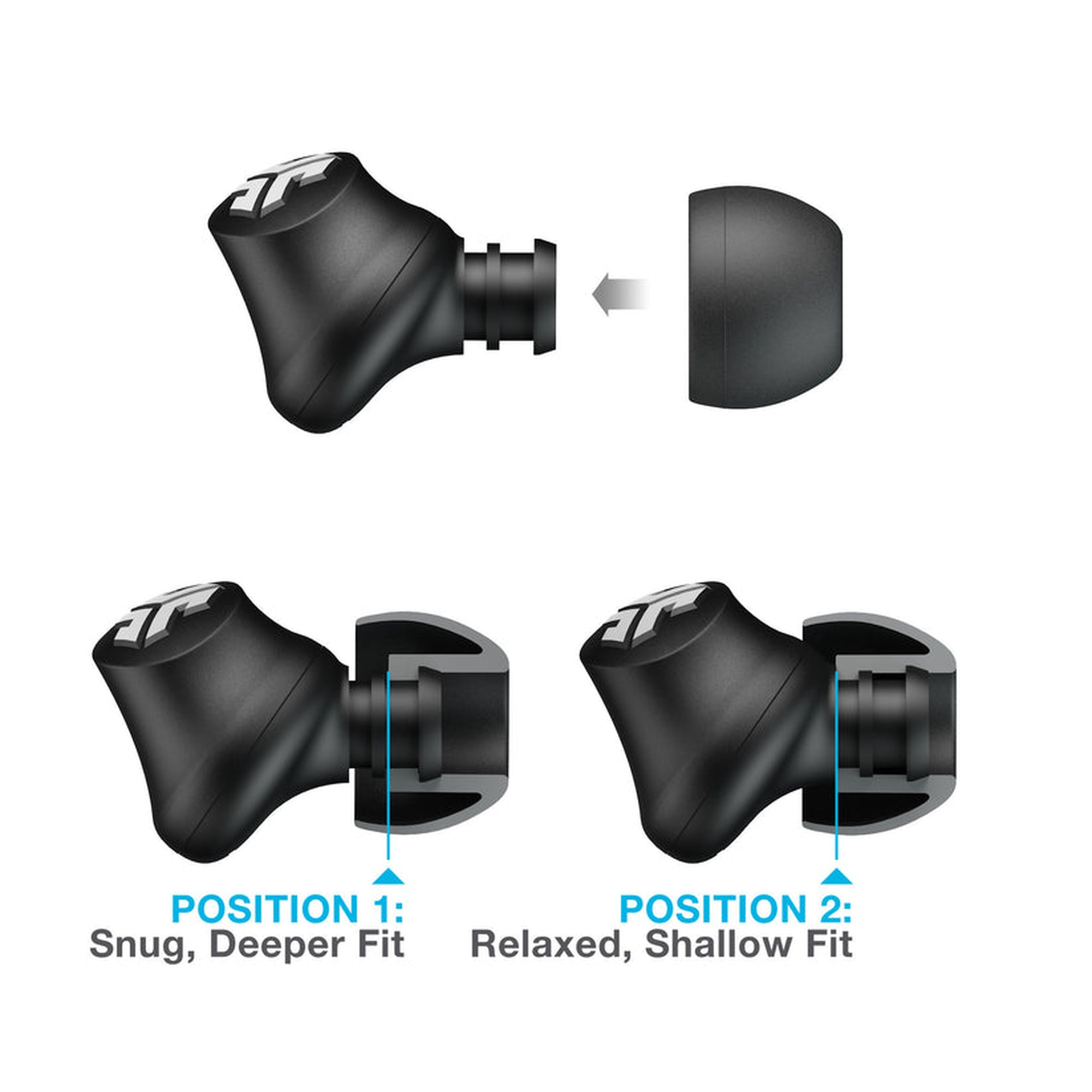 Schwarze Ohrstöpsel mit Etiketten für verschiedene Positionen: Snug, Deeper Fit; Relaxed, Shallow.