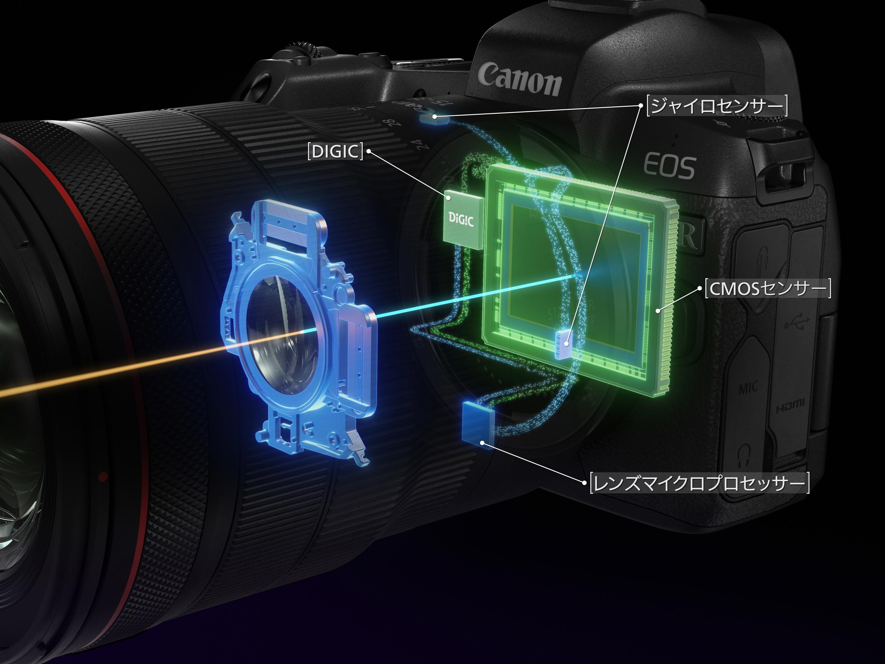 Diagramm einer Kamera mit beschrifteten Komponenten wie CMOS-Sensor und DIGIC-Prozessor.