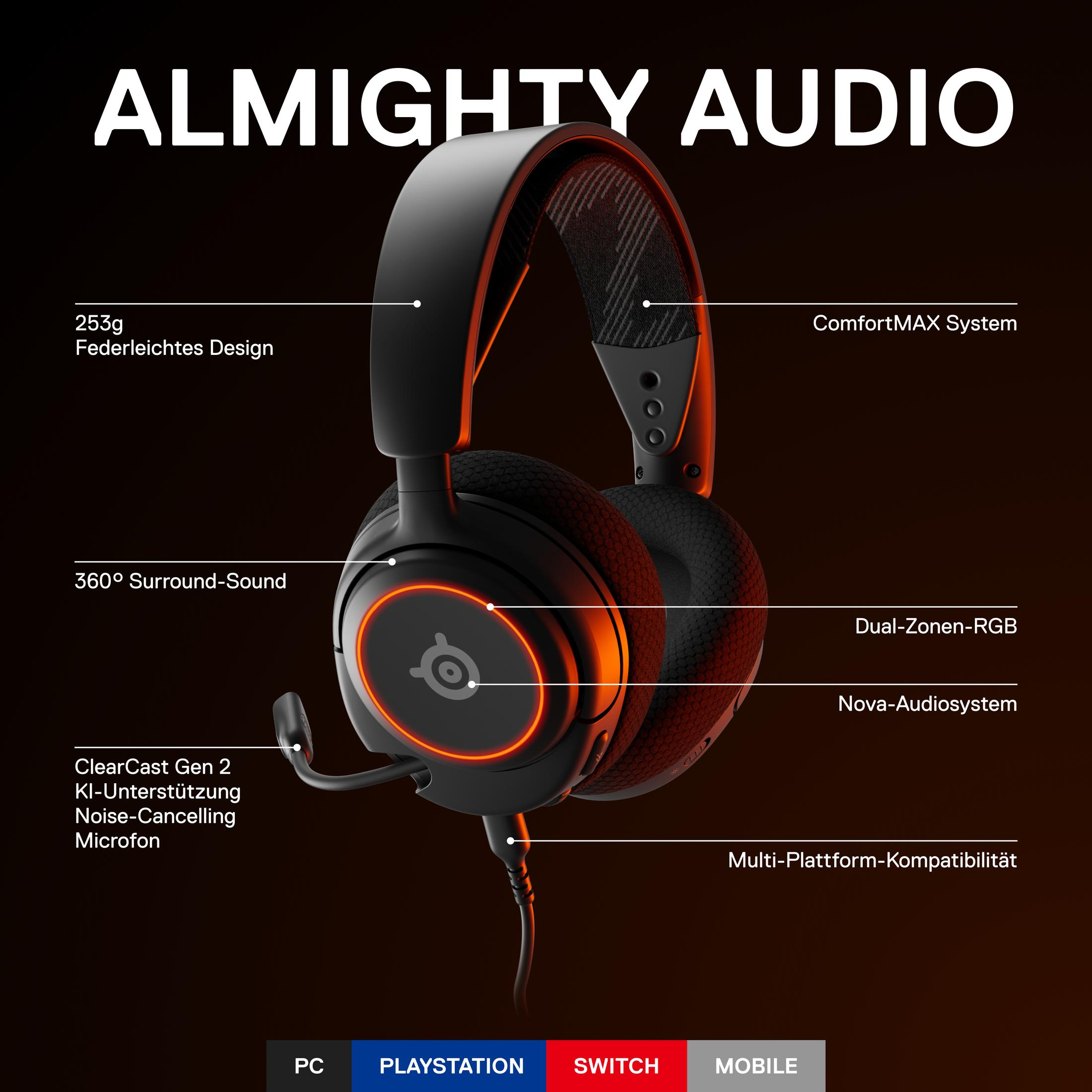 Schwarzes und oranges Gaming-Headset. Textkennzeichnungen verschiedener Funktionen. Schwarzer Hintergrund.