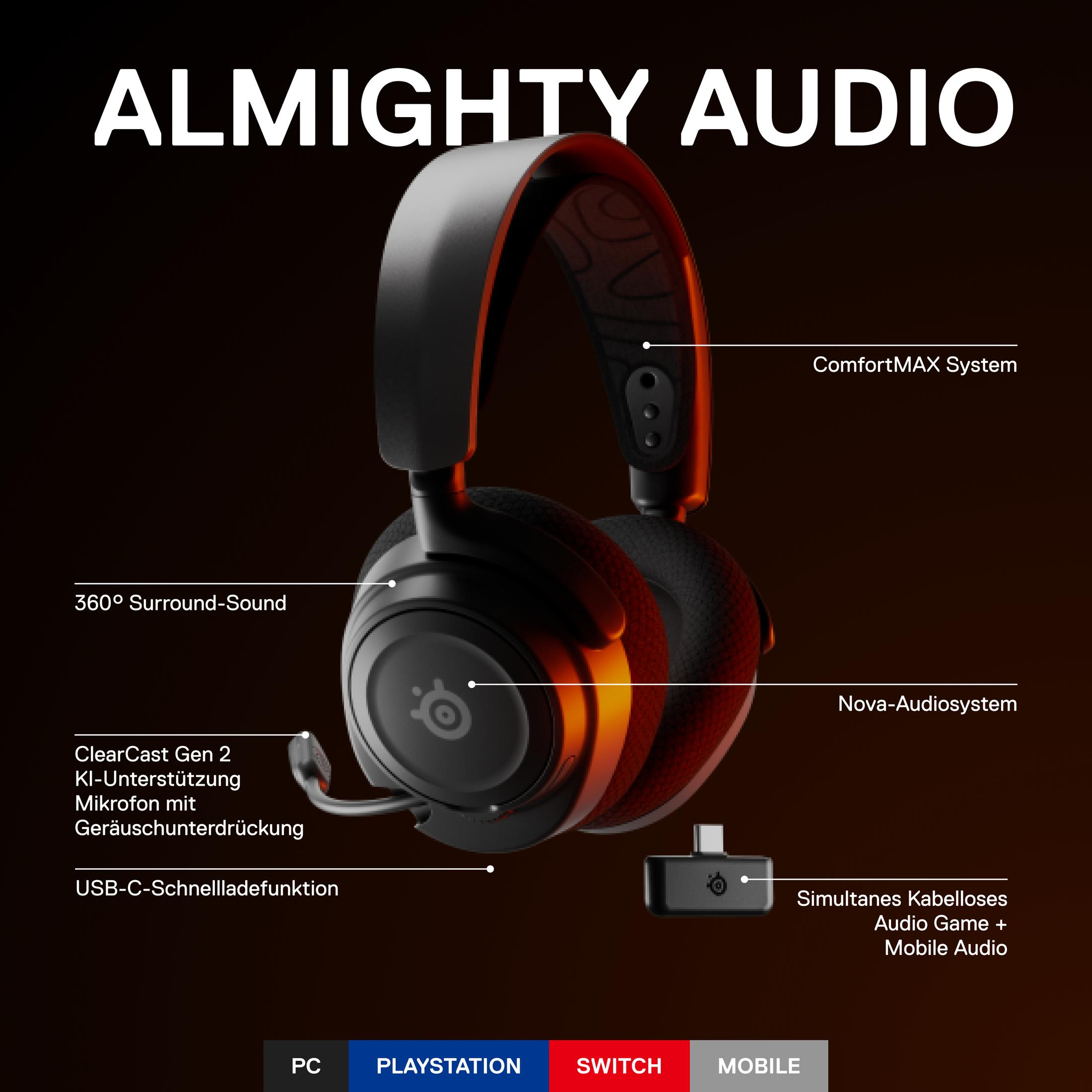Schwarzes und oranges Gaming-Headset mit beschrifteten Funktionen, einschließlich Mikrofon und Surround-Sound.