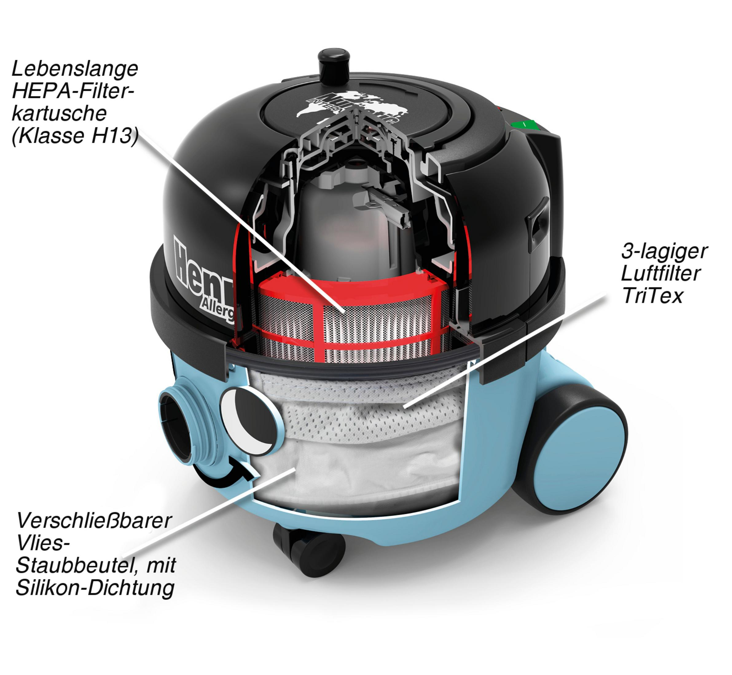 Przekrój niebiesko-czarnego odkurzacza. Obrazek opisuje jego elementy filtrujące i funkcje worka na kurz.