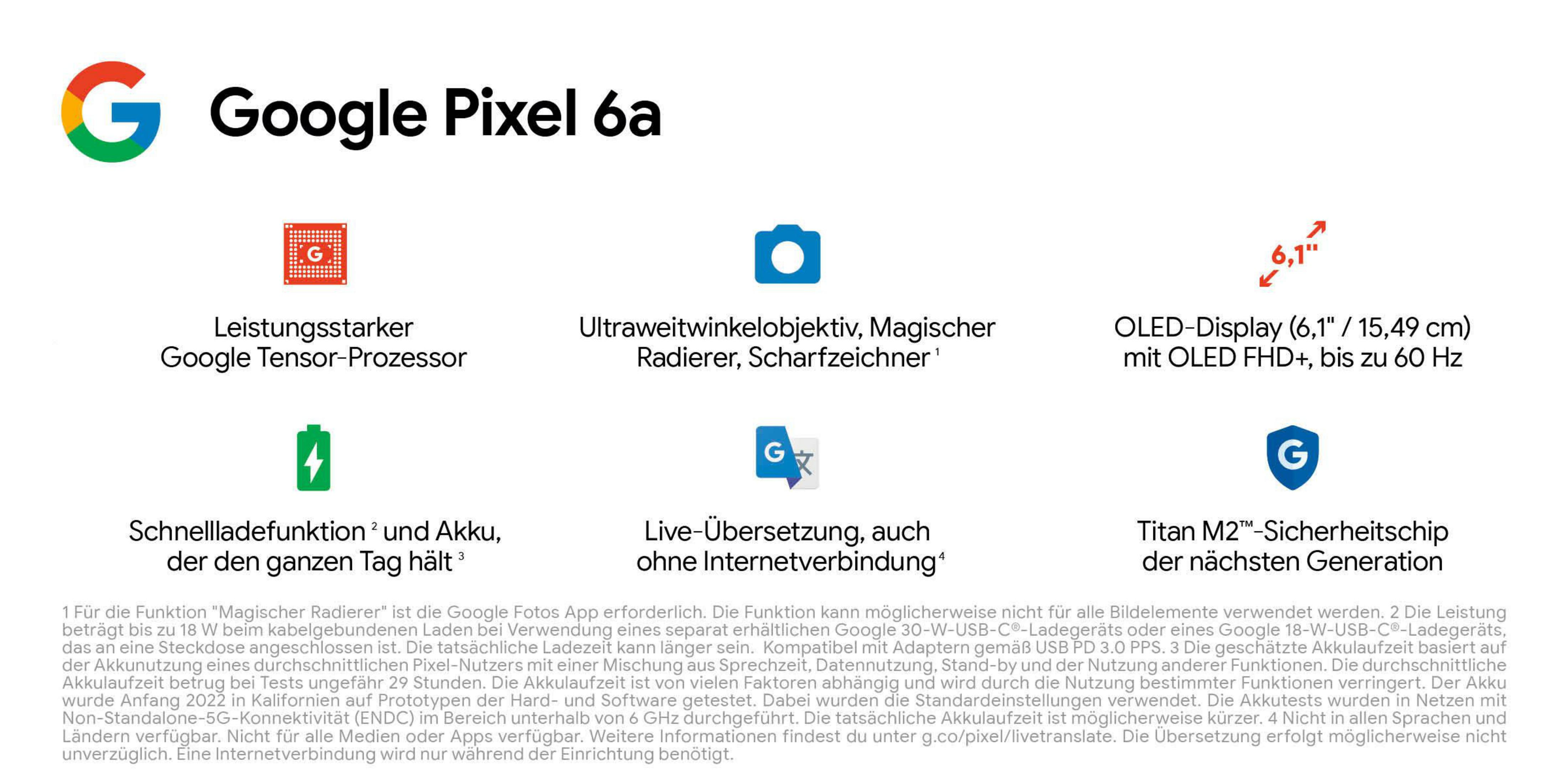 Infografika z tekstem i ikonami o telefonie Google Pixel 6a na białym tle.