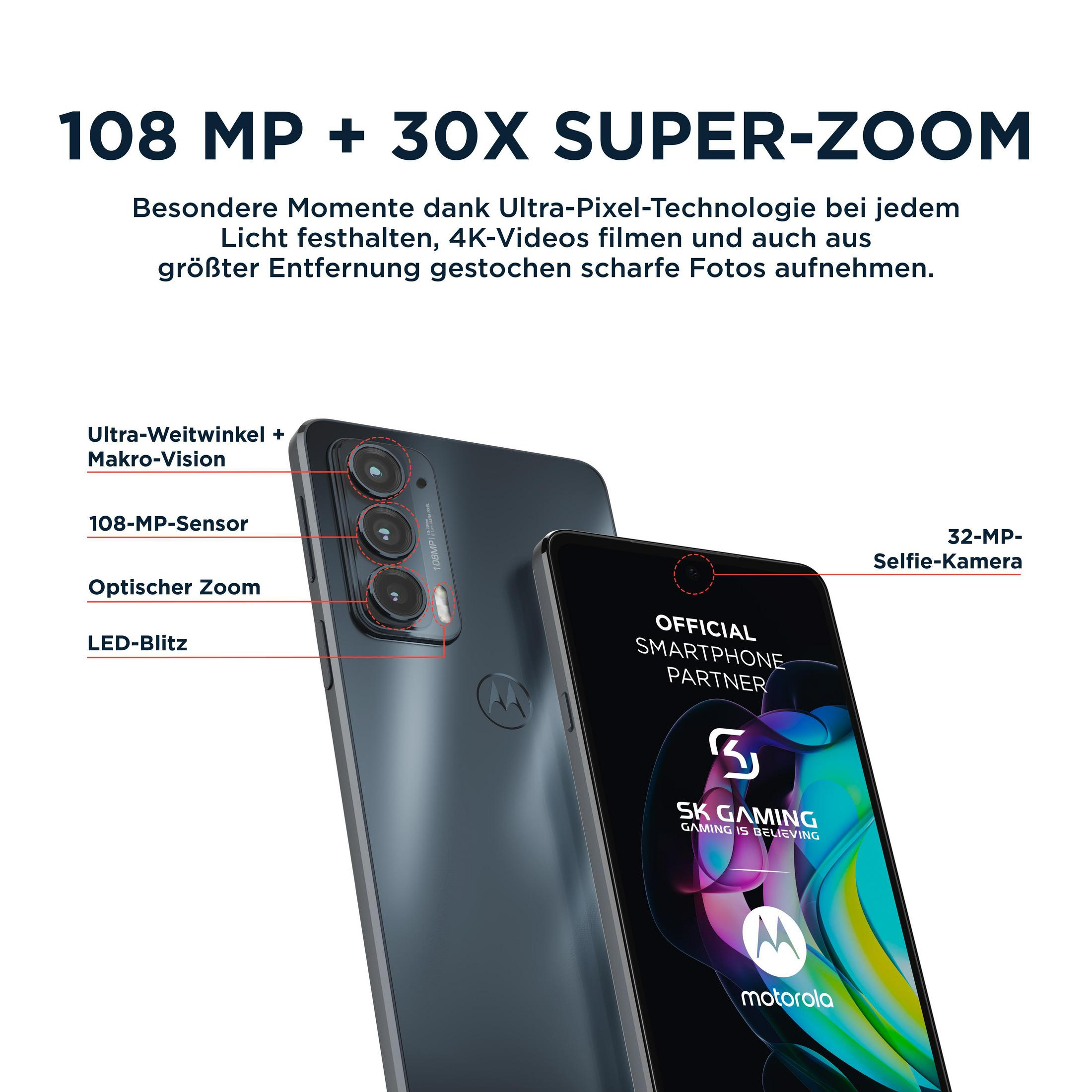 Smartfon z tekstem i strzałkami wskazującymi funkcje. Tekst jest po niemiecku.