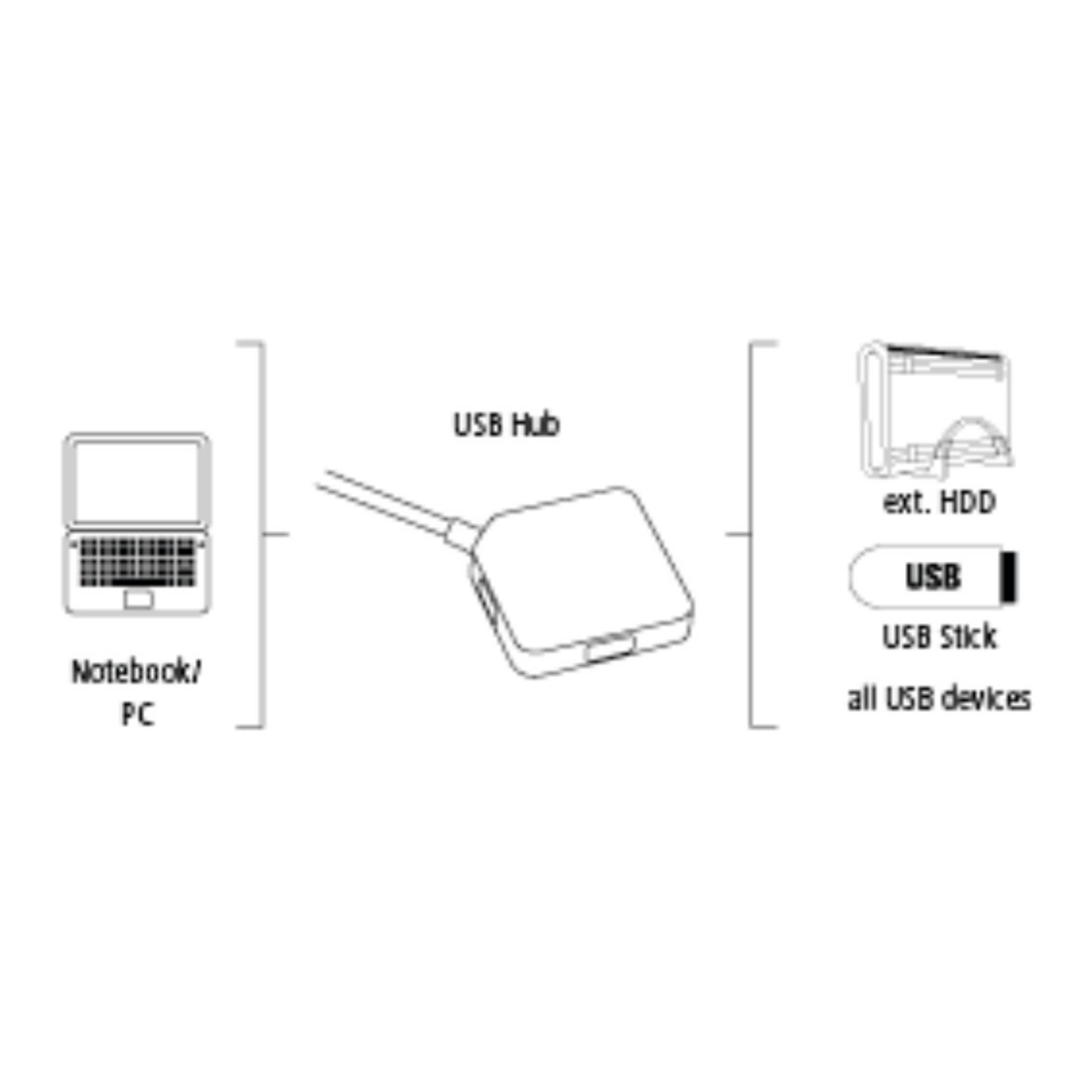 FACH, 012190 Schwarz HAMA HUB 1x USB 3.0 USB-3.0-Hub, 4