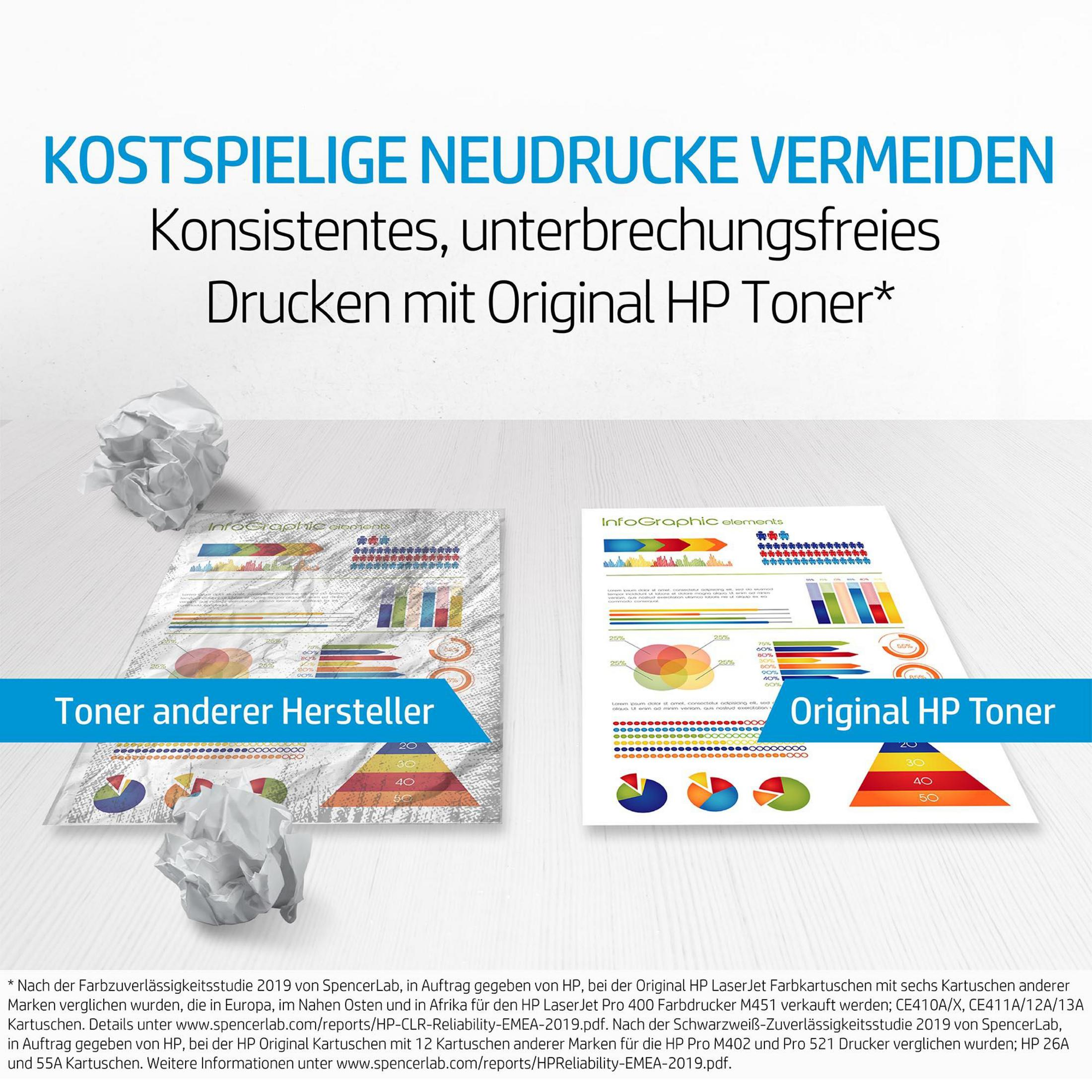 Tekst over het vermijden van dure herdrukken met voorbeelden van printeruitvoer.