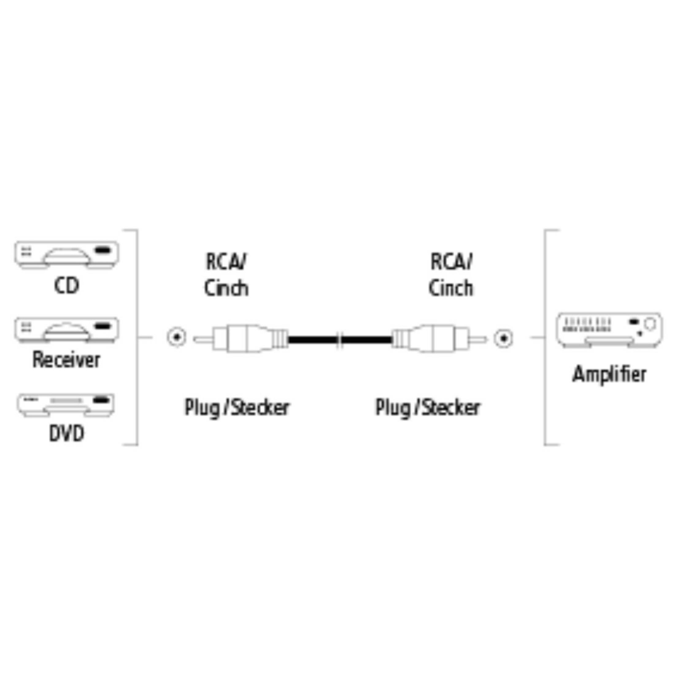 vergoldet, Audio-Kabel HAMA