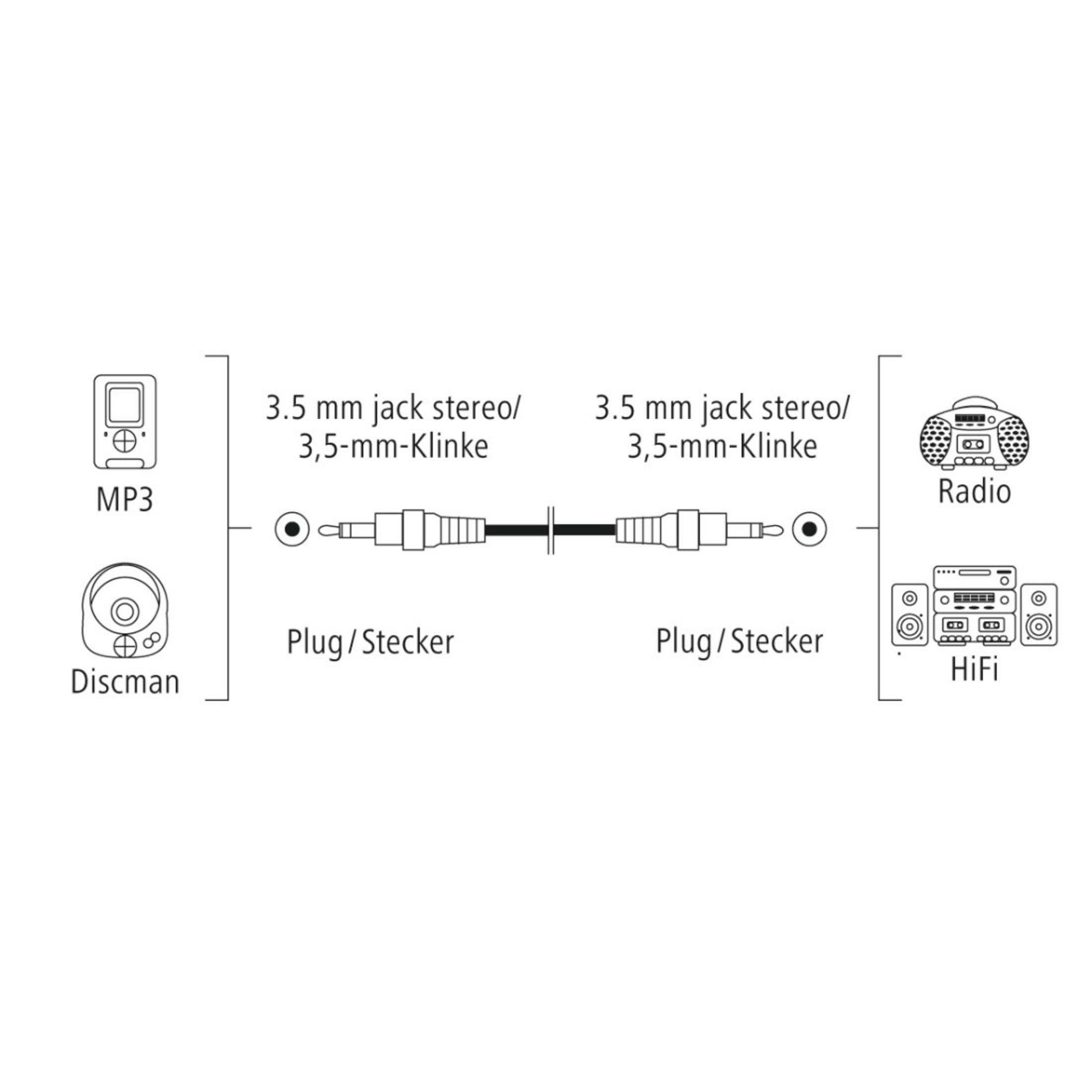 Diagramm mit Verbindungen. Enthält einen MP3-Player, Discman, 3,5-mm-Klinken, Radio und HiFi.
