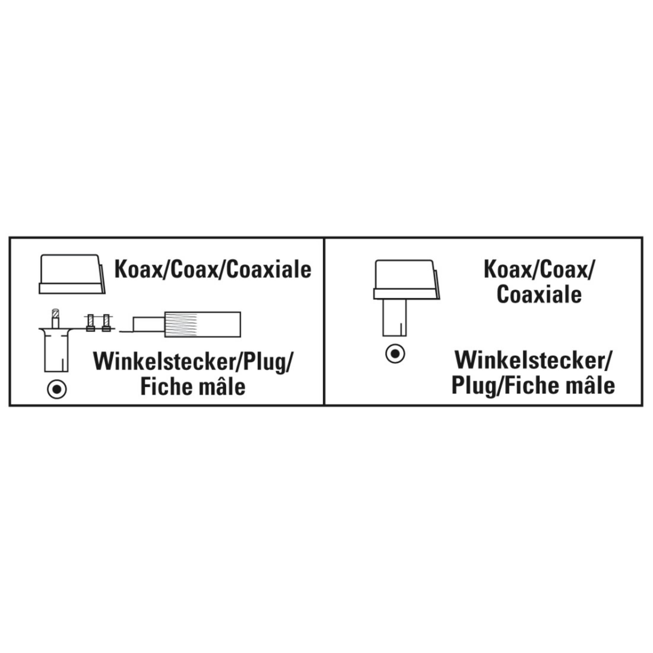 Diagramm von Koaxialkabel-Anschlüssen. Zwei Diagramme zeigen Koax-Stecker und Stecker/Buchse-Variationen.