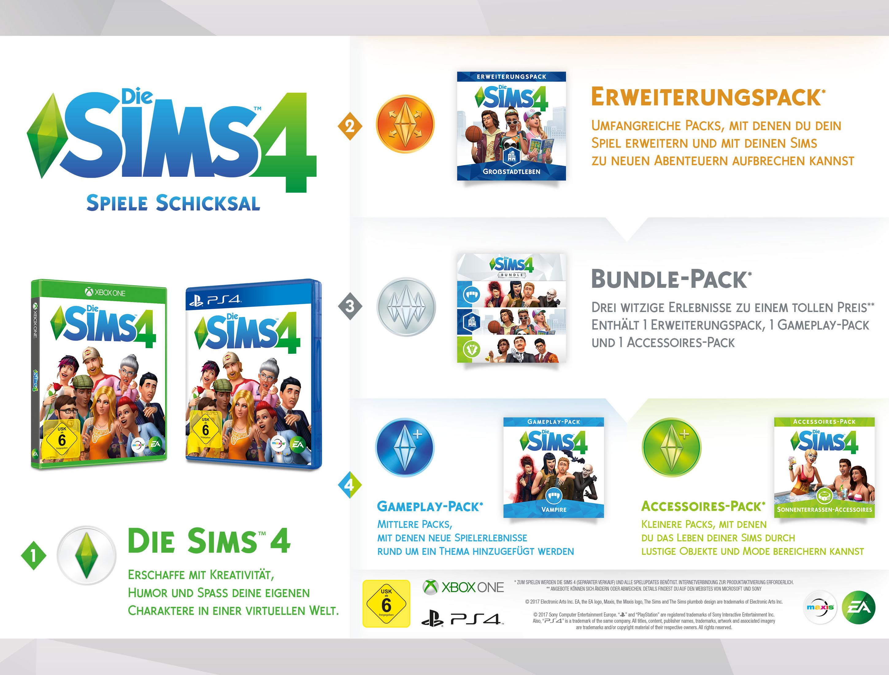 Sims 4 Spielverpackung. Mehrere Spielboxen mit dem Sims 4 Logo und Charakteren werden gezeigt.