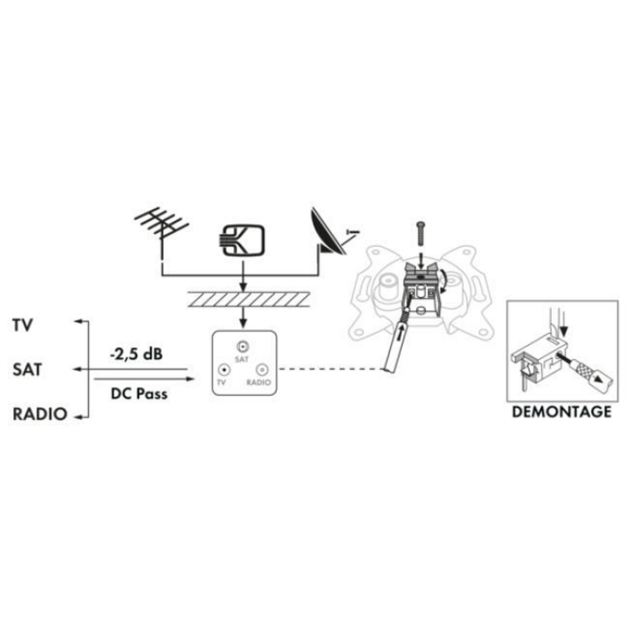 Diagramm von TV-, SAT- und Radioanschlüssen. Enthält Antenne und Demodulationsbox.