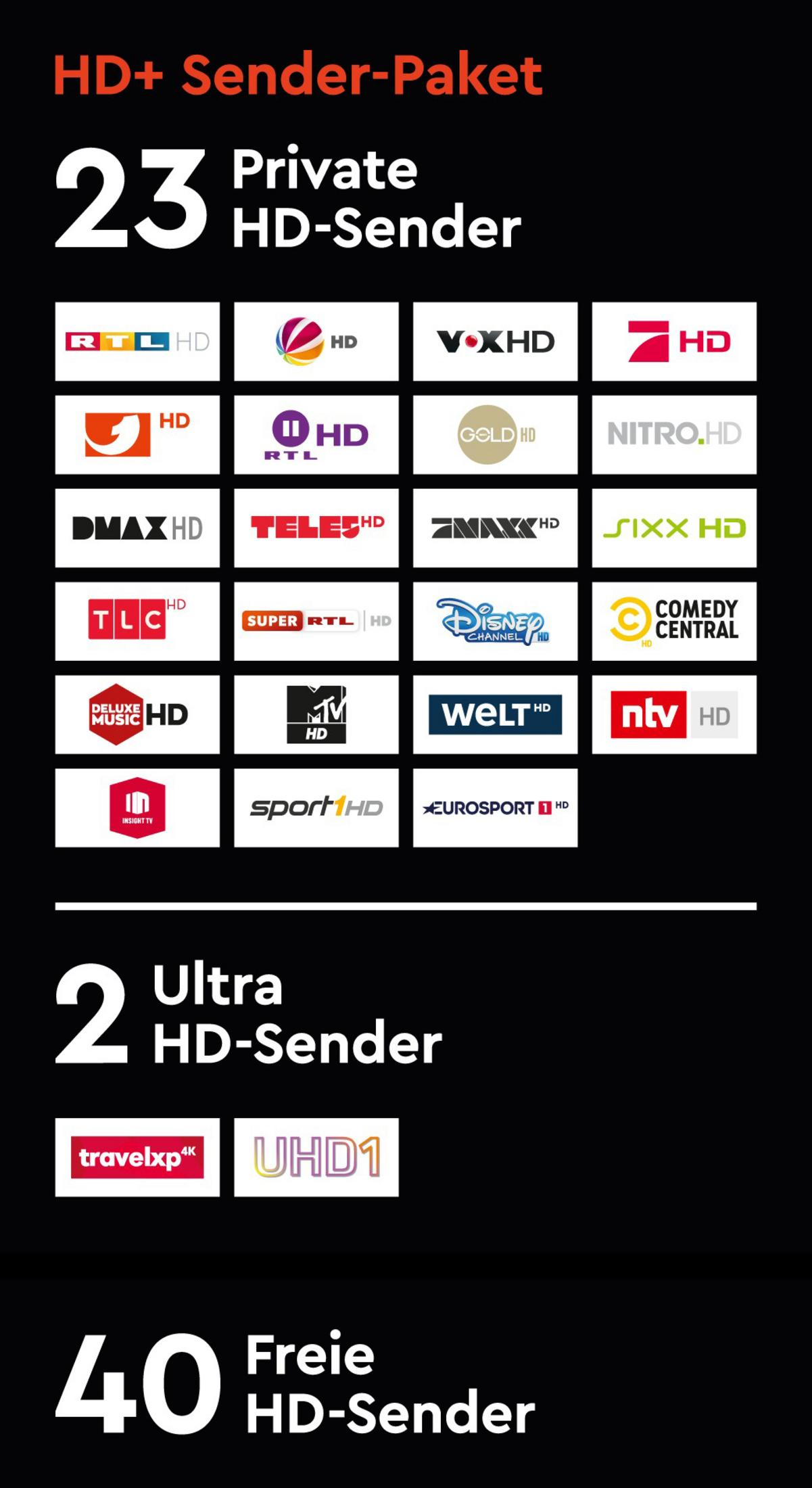 Werbebild mit TV-Senderlogos und HD+ Sender-Paket Details.