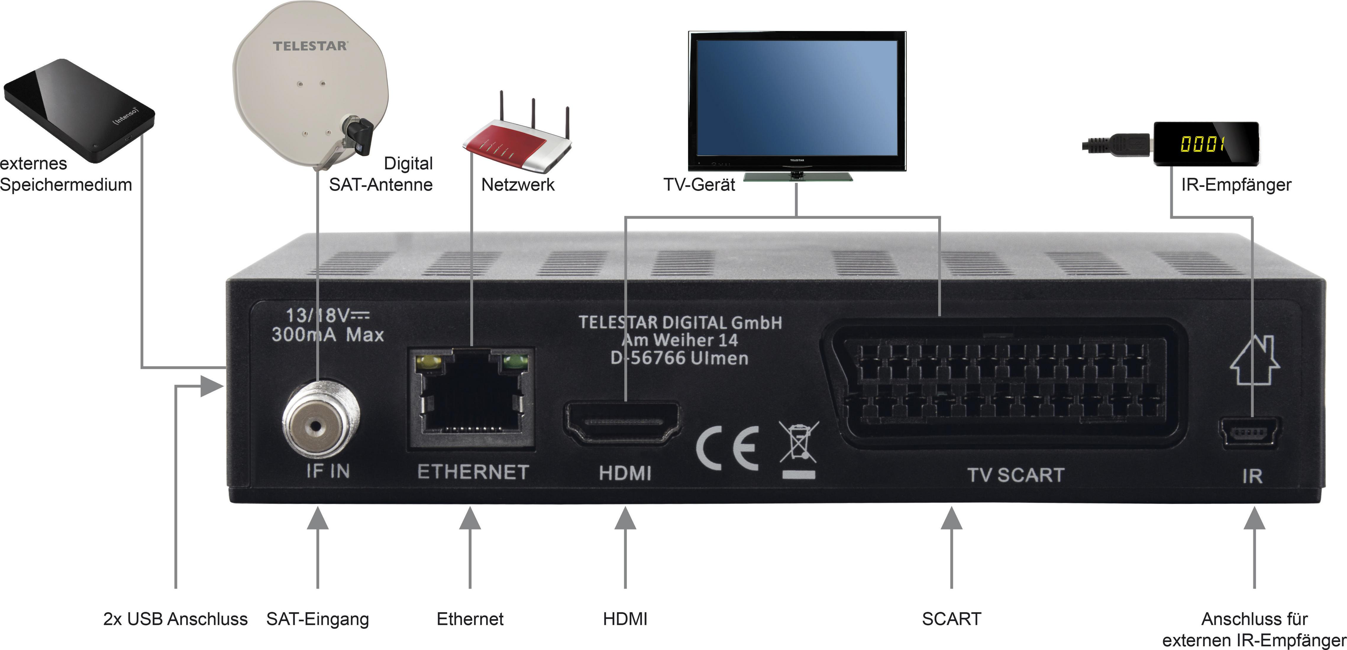 TELESTAR HD 6i kompakt SAT-Receiver (schwarz)