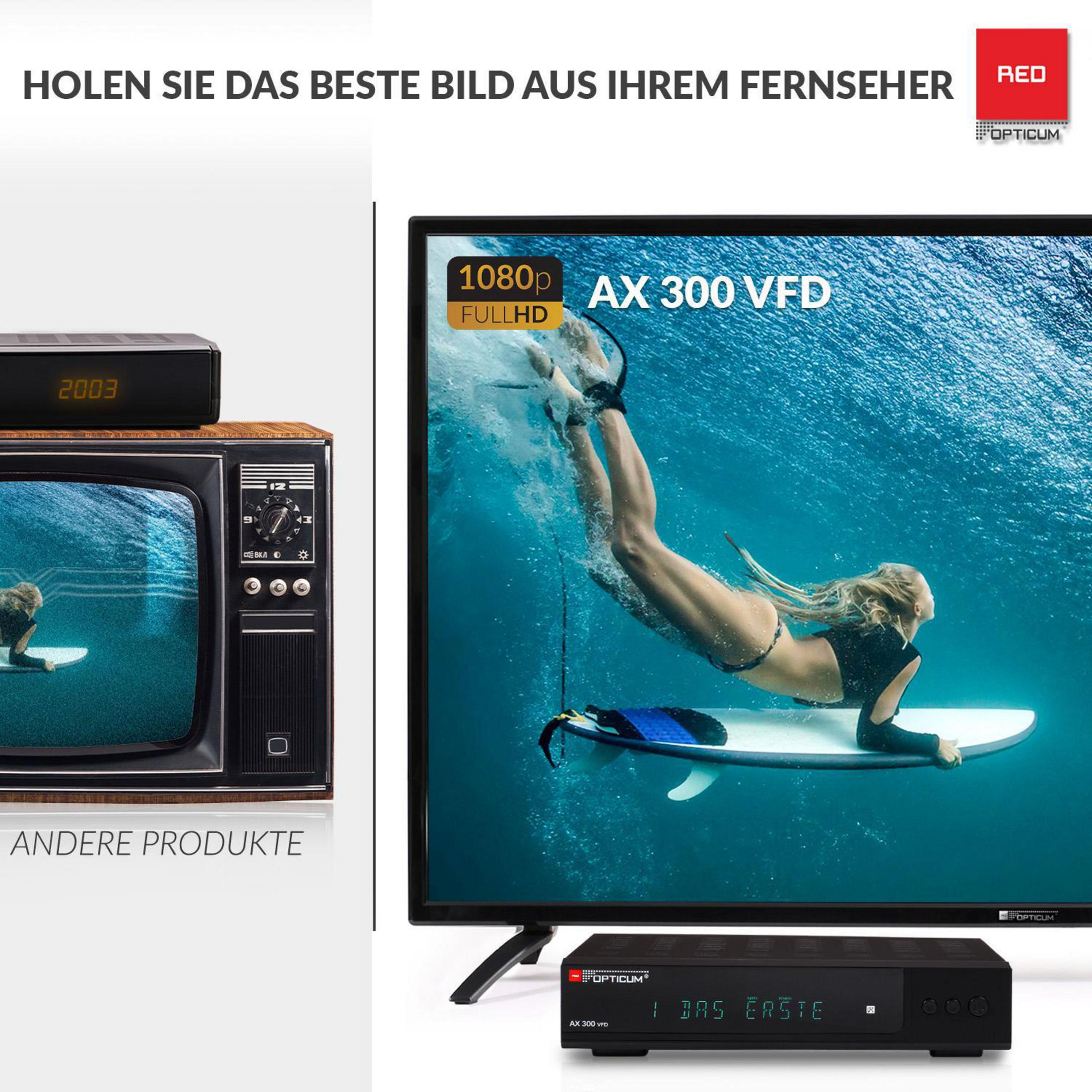 Anzeige mit alten und neuen Fernsehern. Eine Frau auf einem Surfbrett ist auf dem modernen Fernseher zu sehen.
