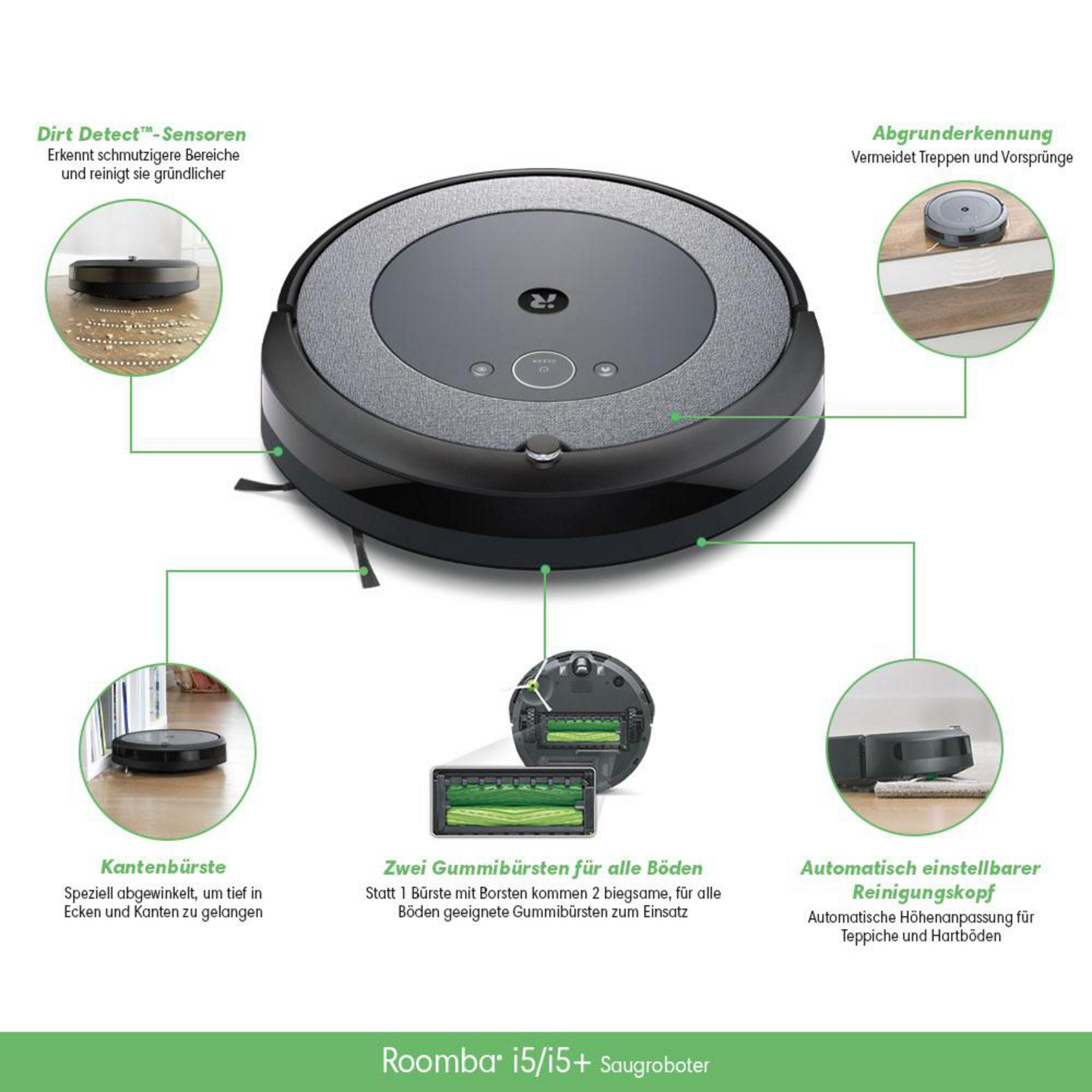 Roomba i5/i5+ Roboter-Staubsauger mit Beschriftungen, die auf Funktionen und Komponenten hinweisen.