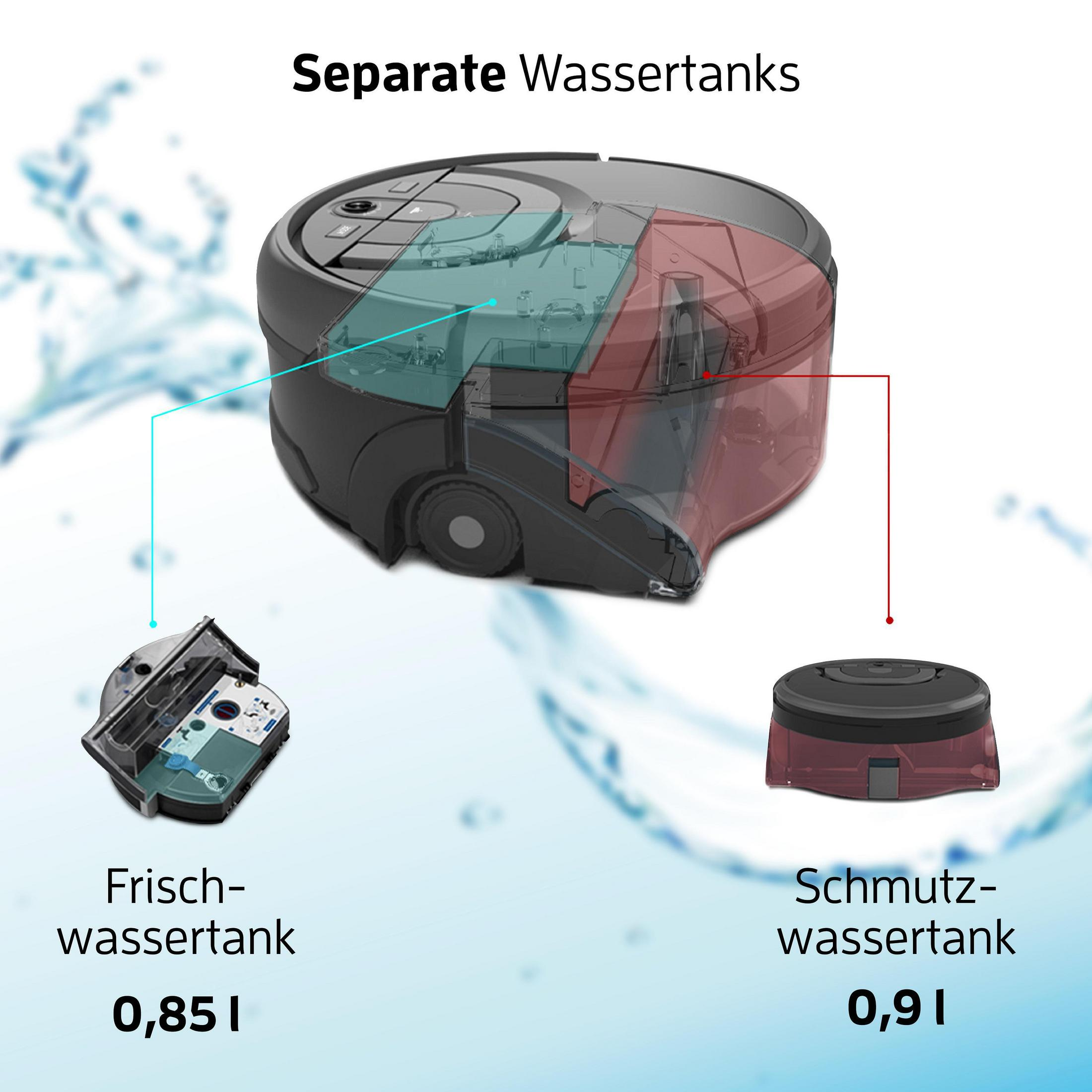 Roboter-Staubsauger-Diagramm mit beschrifteten Tanks: Frischwasser und Schmutzwasser.