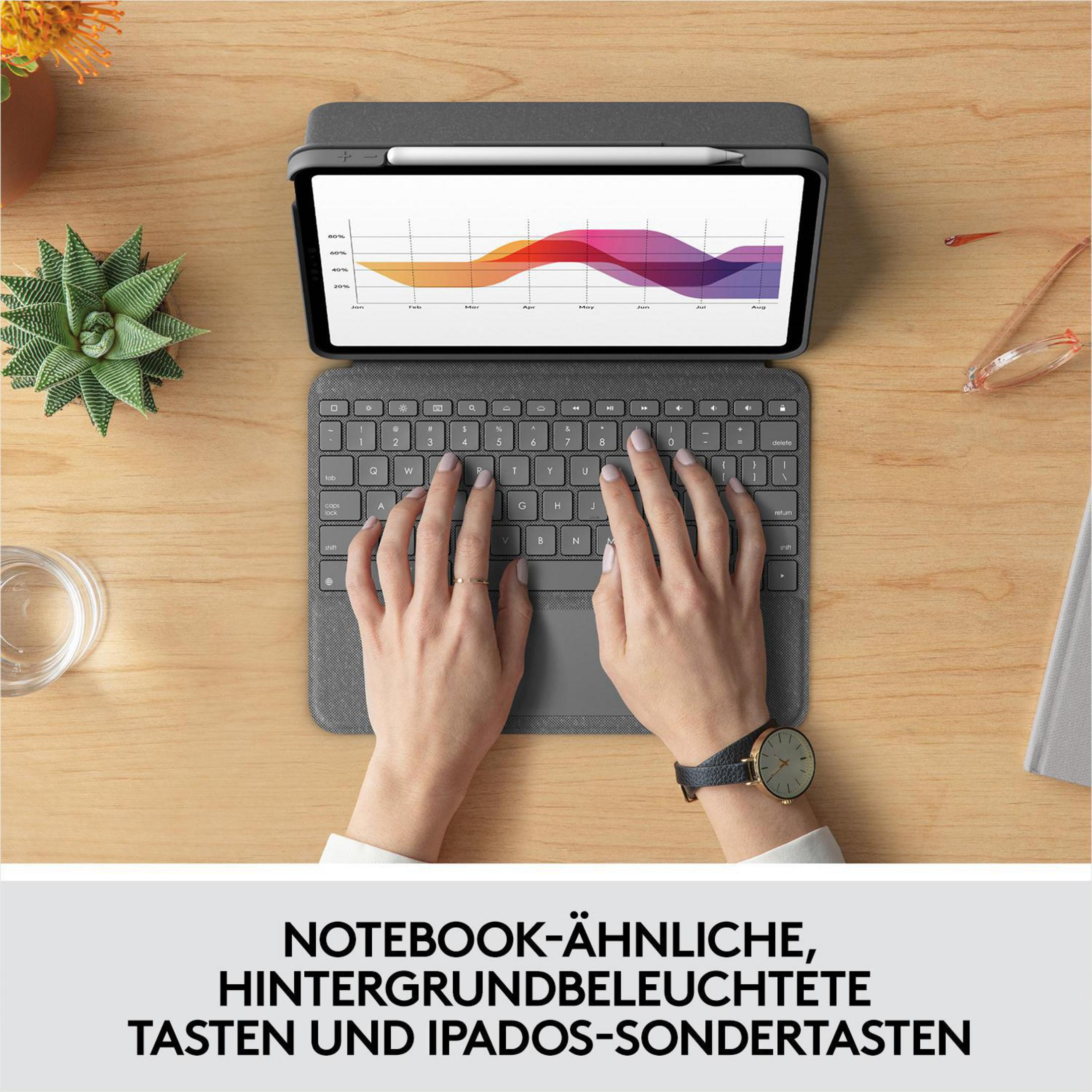 Ein Tablet mit Tastatur und Stift. Auf dem Bildschirm ist ein Diagramm zu sehen. Hände tippen auf der Tastatur.