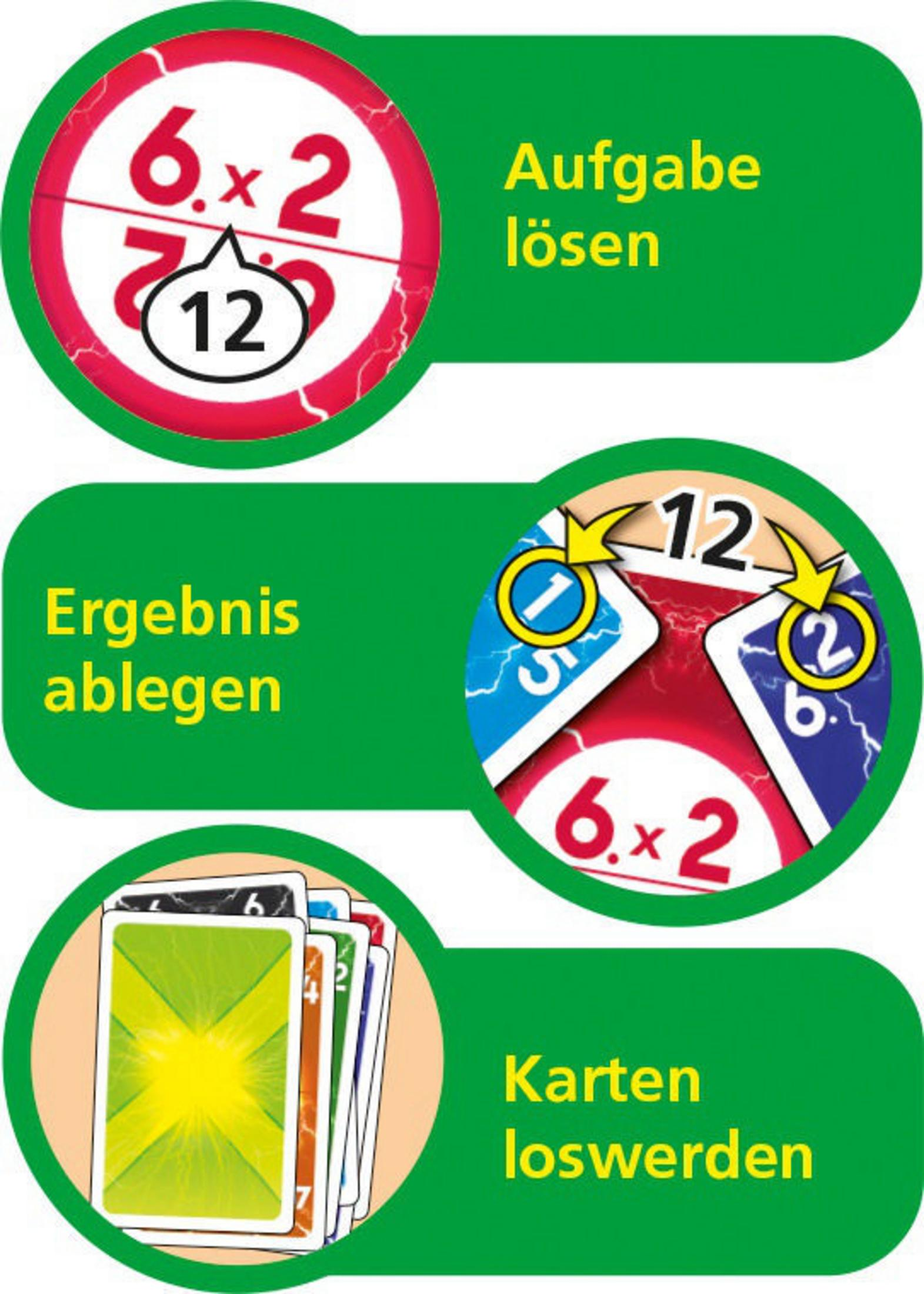 Diagramm mit Spielanweisungen, einschließlich Multiplikation und Kartenspiel, mit grünen und roten Kreisen.