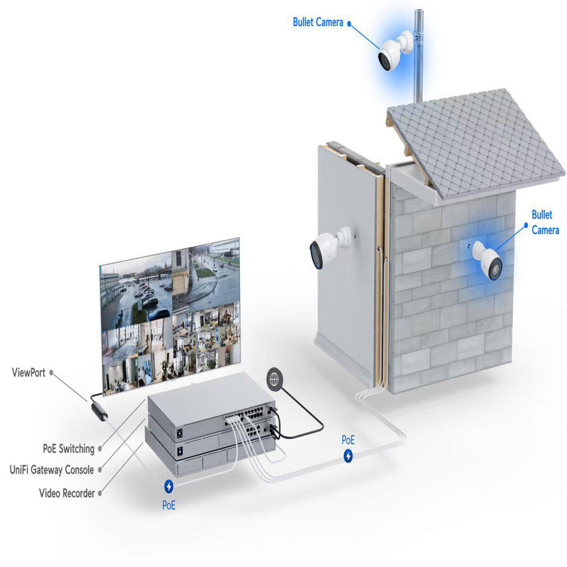 Schemat systemu bezpieczeństwa, z kamerami i jednostką centralną.